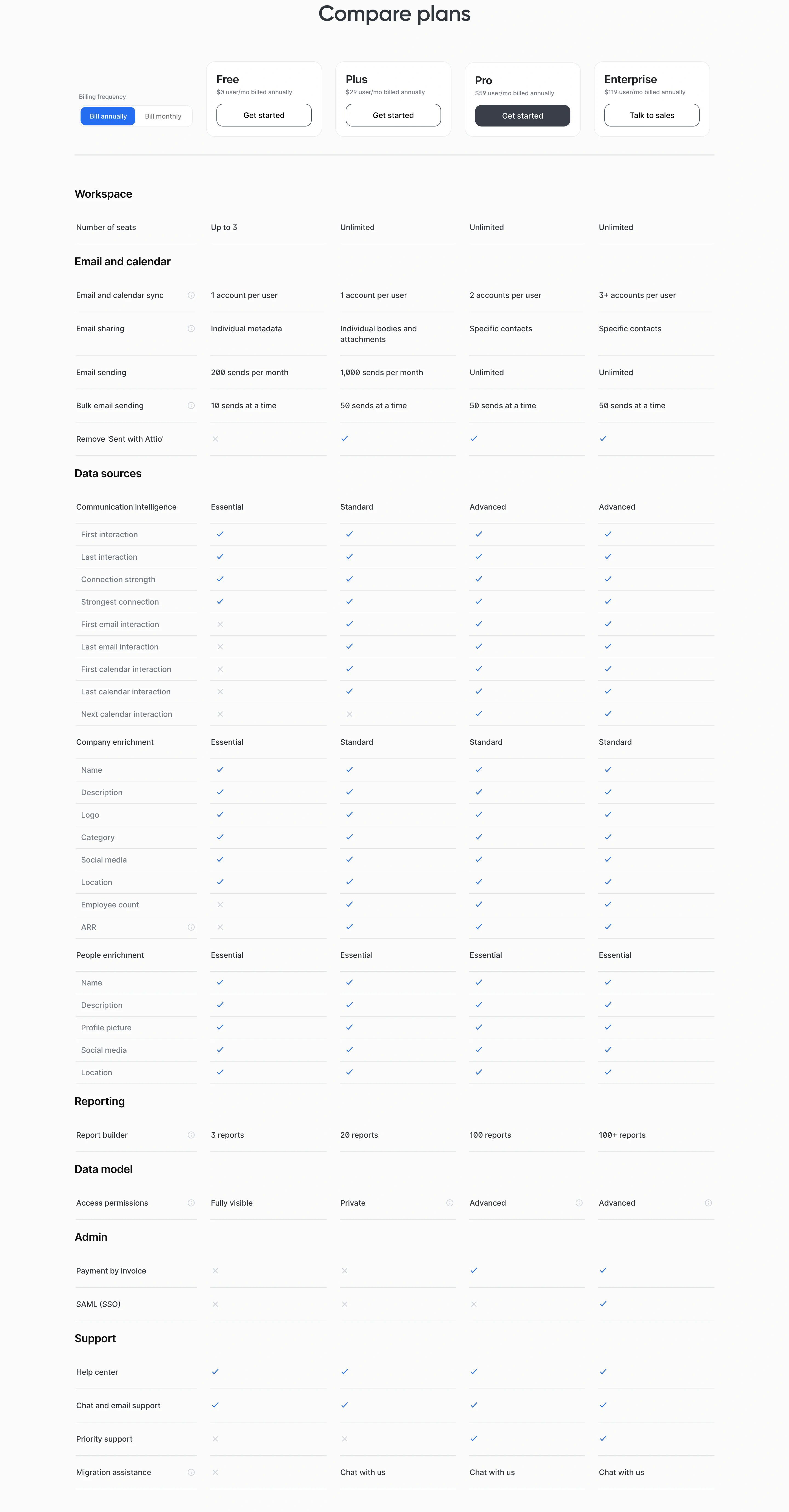 Attio Pricing Page Section Pricing Details