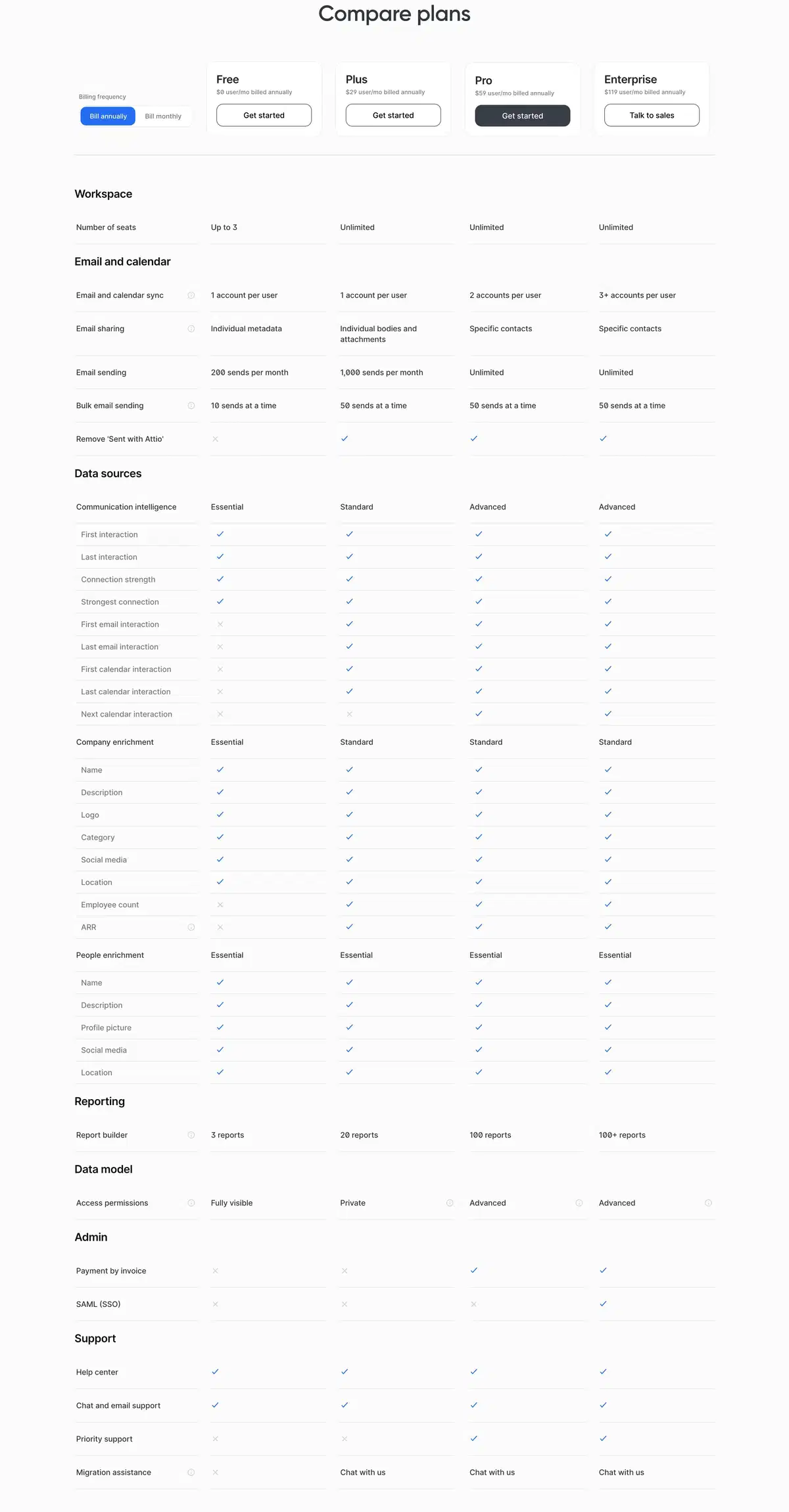 Attio Pricing Page Section Pricing Details