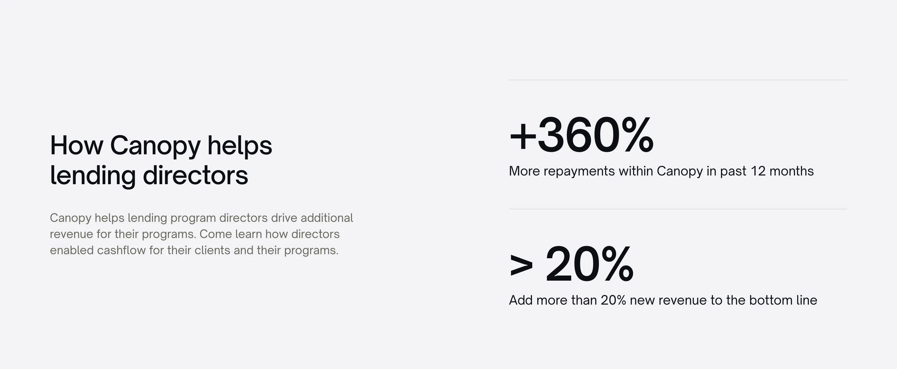 Canopy Lending Program Directors Page Section Statistics