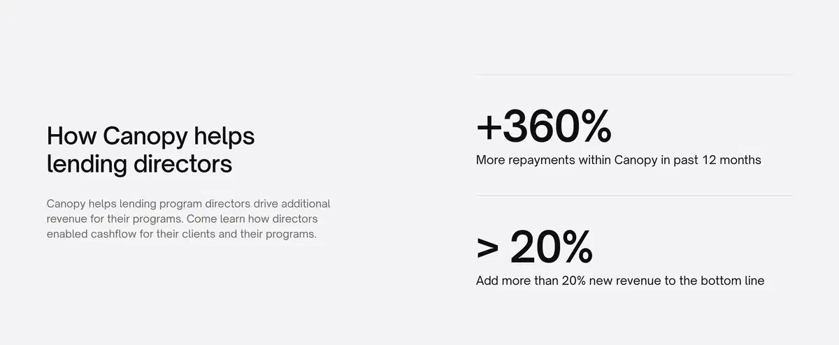 Canopy Lending Program Directors Page Section Statistics