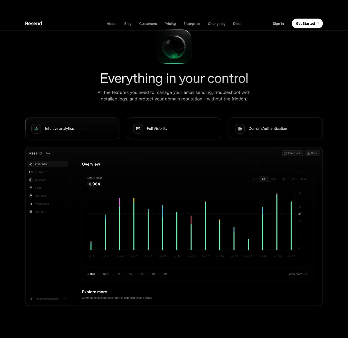 Resend Home Page Section Control Feature