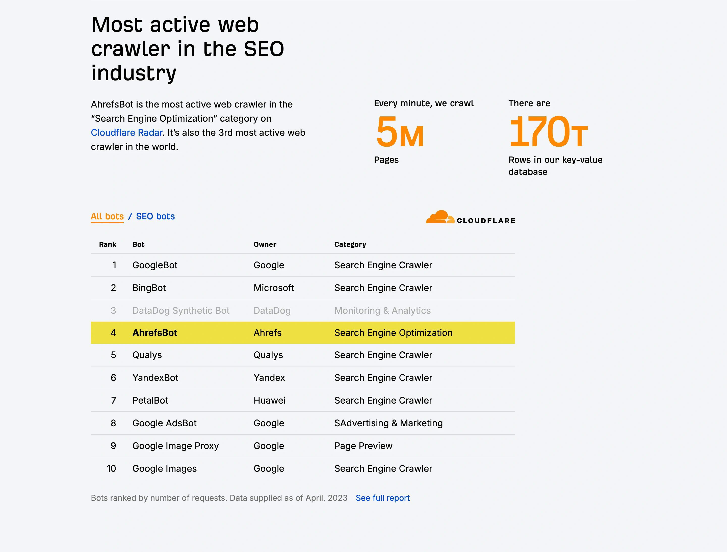 Ahref Big Data Page Section Crawler Statistics