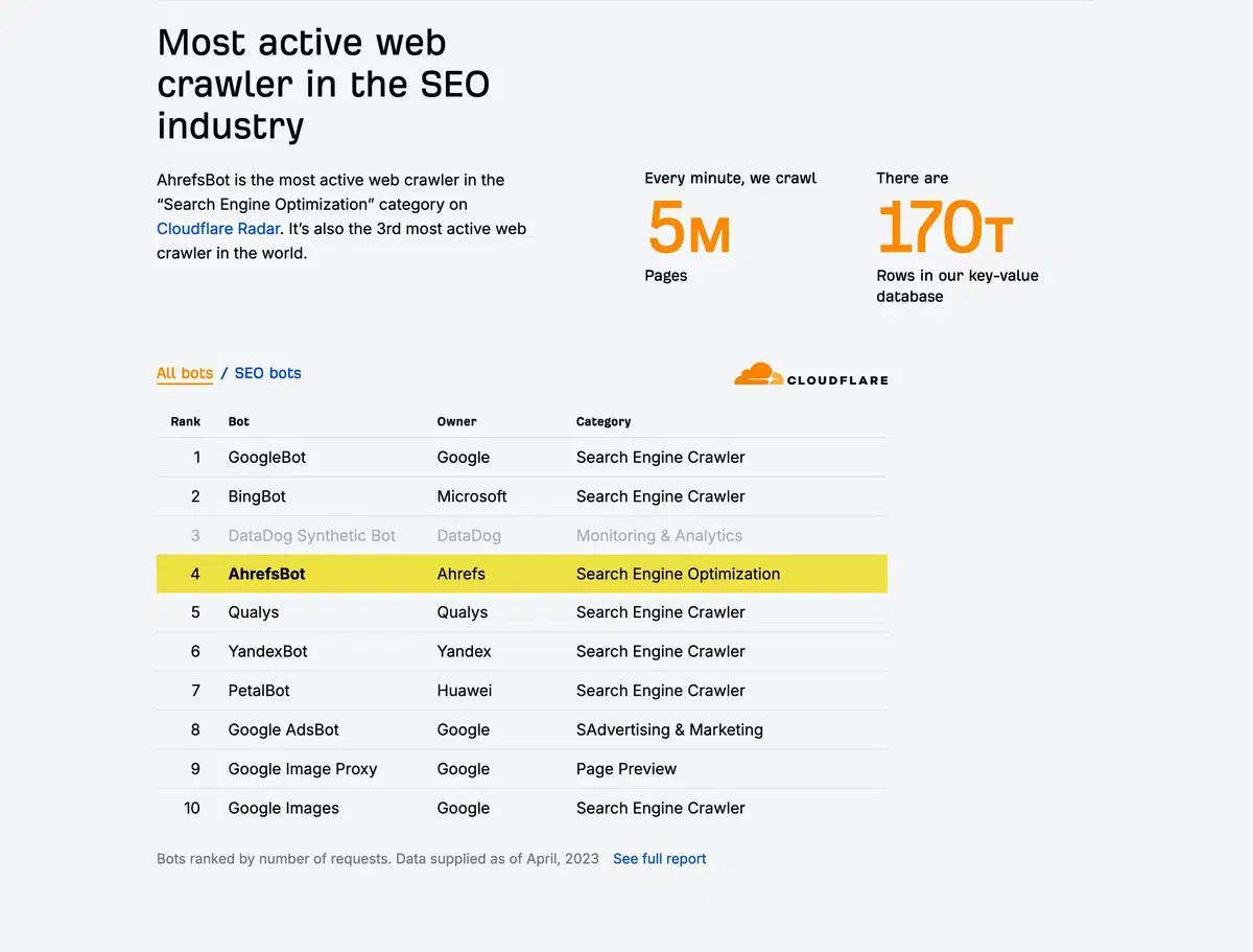 Ahref Big Data Page Section Crawler Statistics