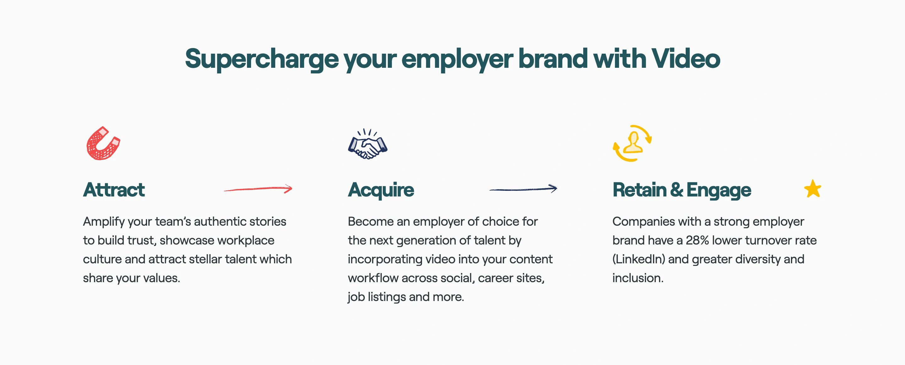 Vouch Home Page Section How it Works