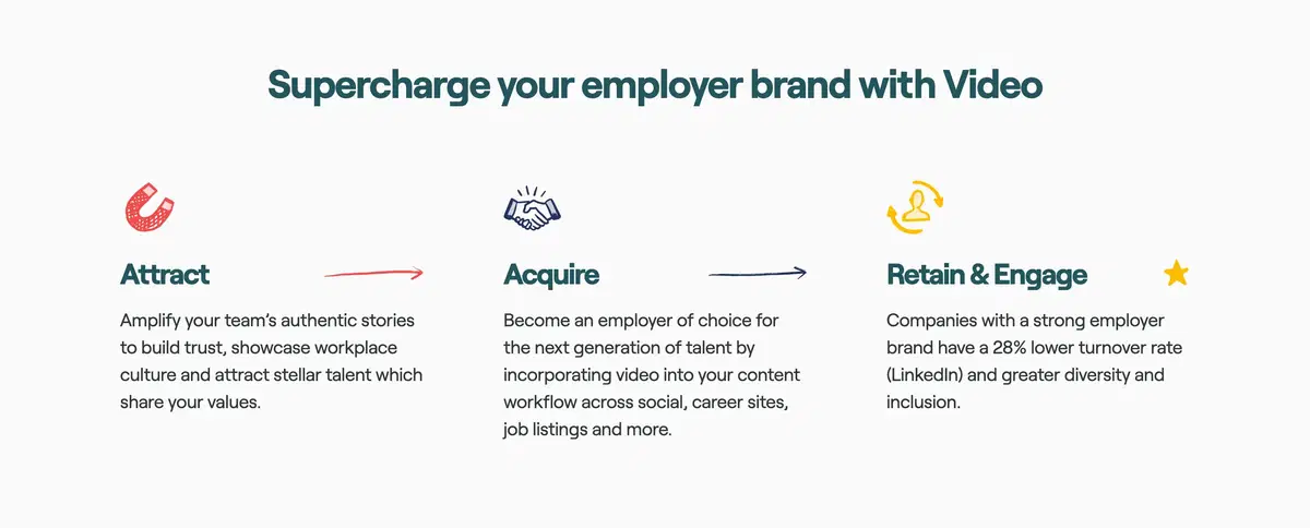 Vouch Home Page Section How it Works