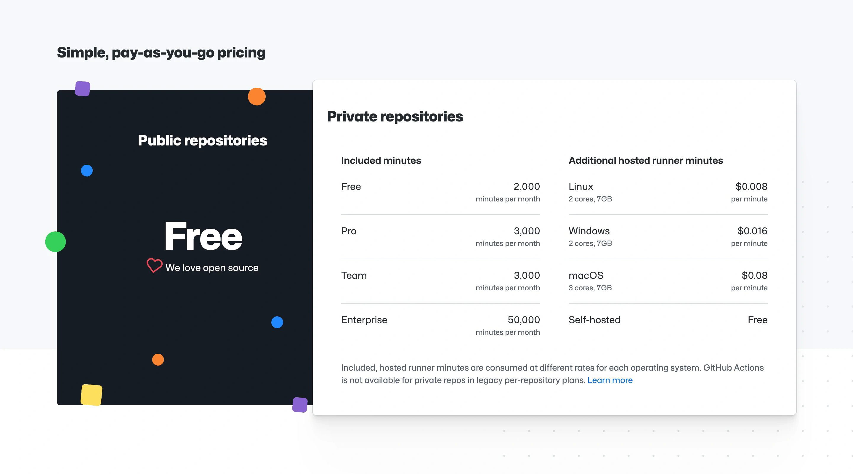 GitHub Action Page Section Pricing