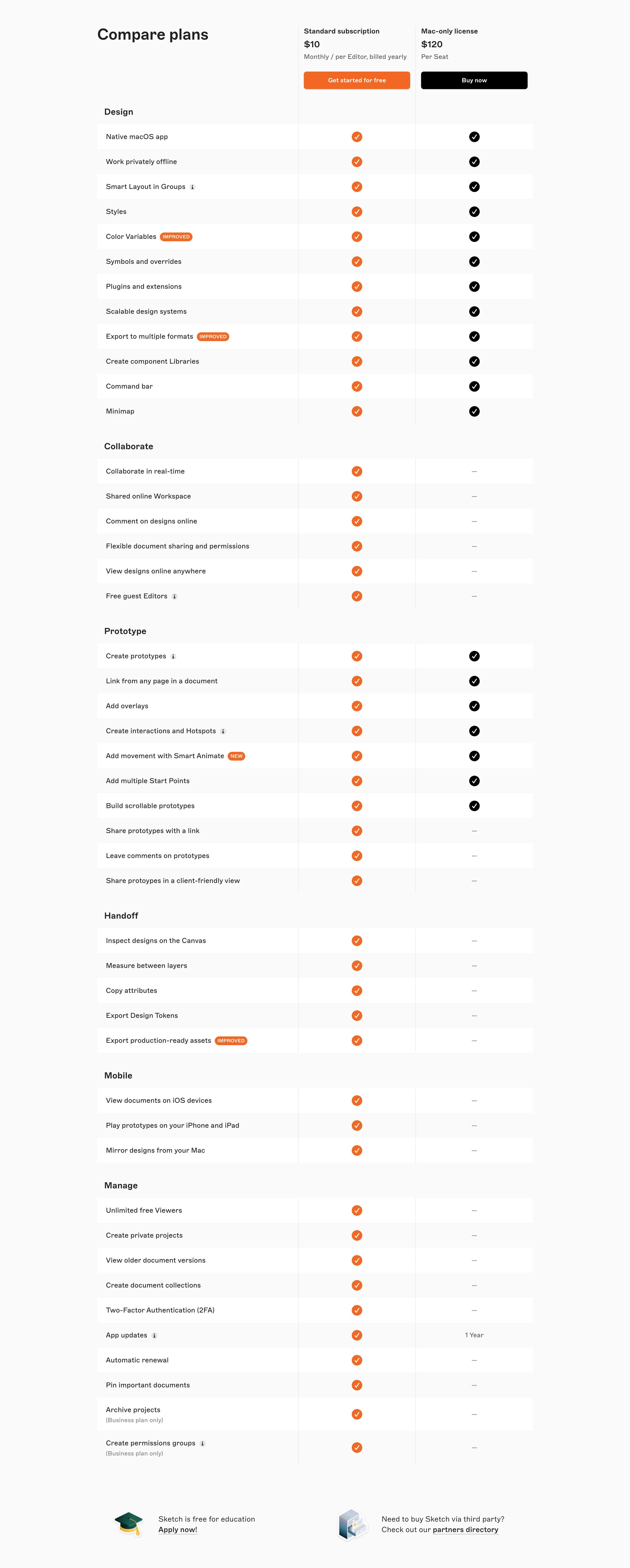 Sketch Pricing Page Section Compare