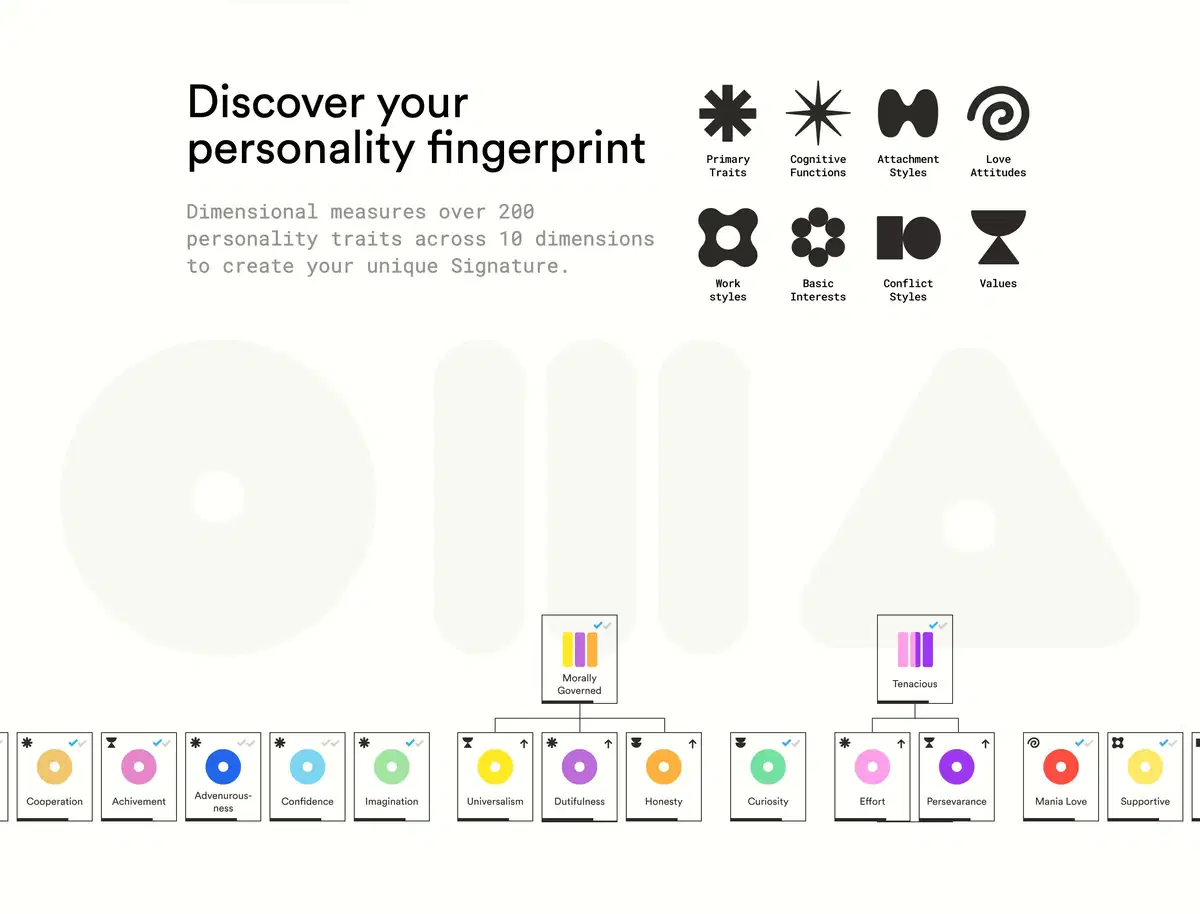Dimensional Home Page Section Discover Personality
