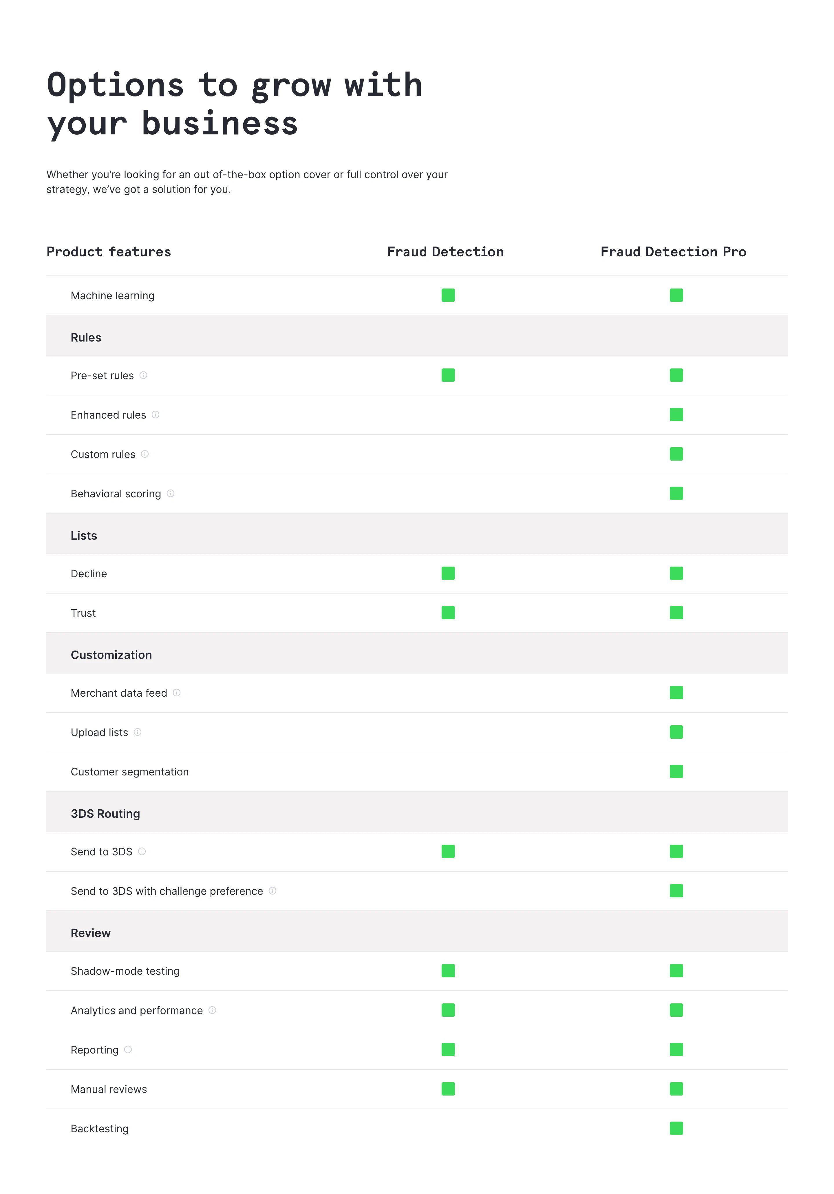 Checkout Fraud Detection Page Section Comparison