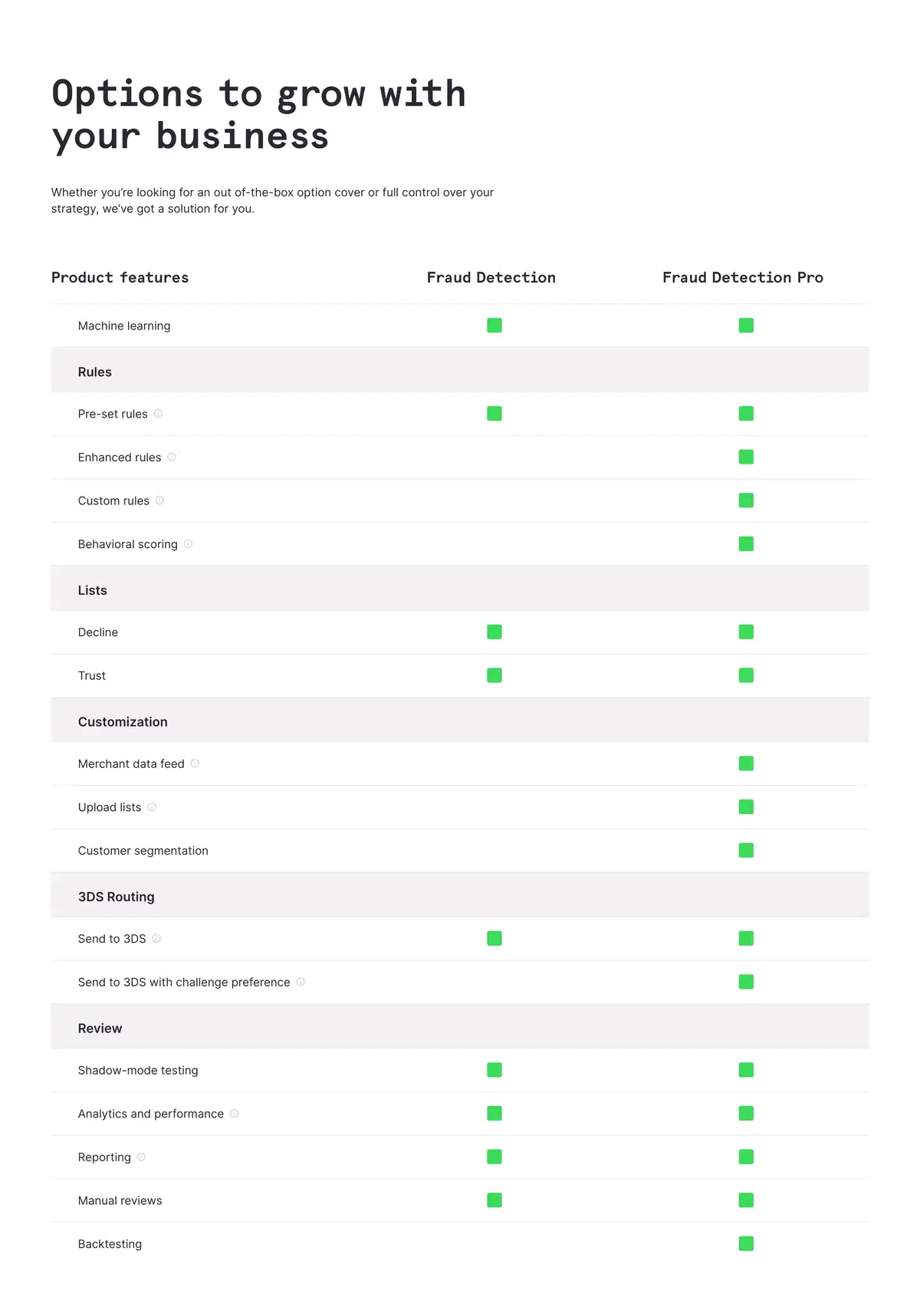 Checkout Fraud Detection Page Section Comparison