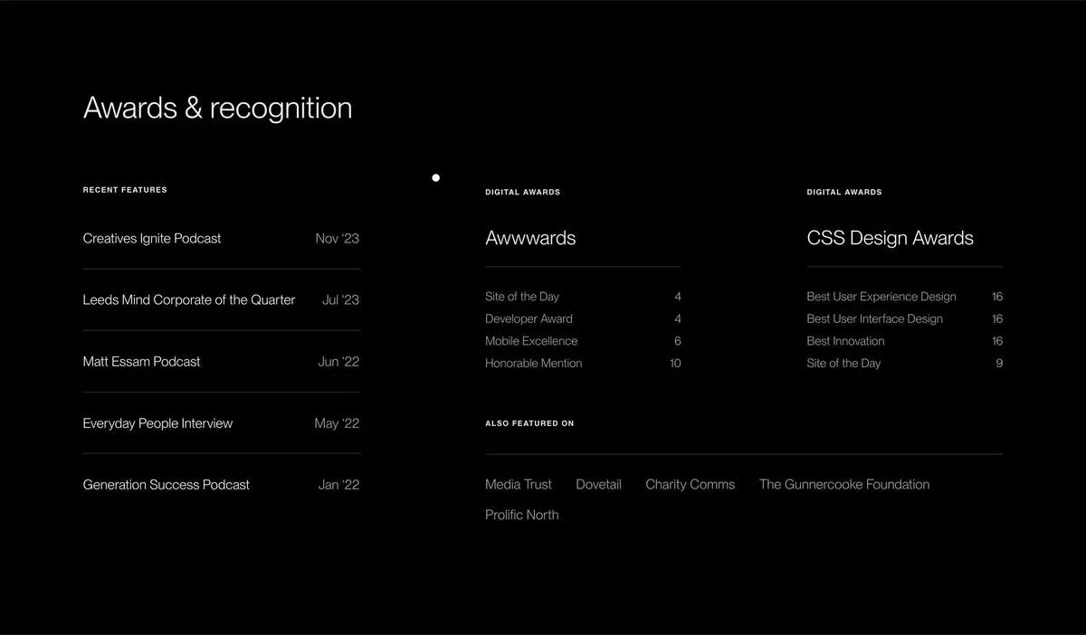 Few and Far Work Page Section Awards and Recognition