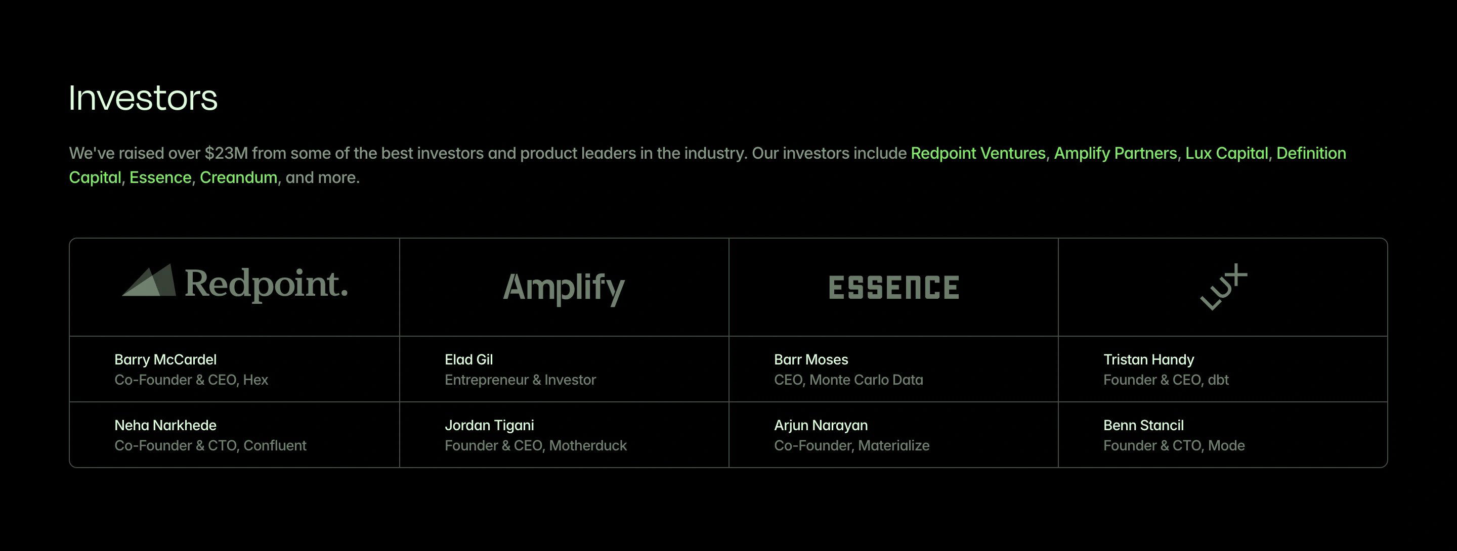 Modal About Page Section Investors