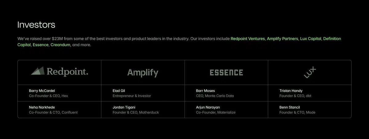 Modal About Page Section Investors