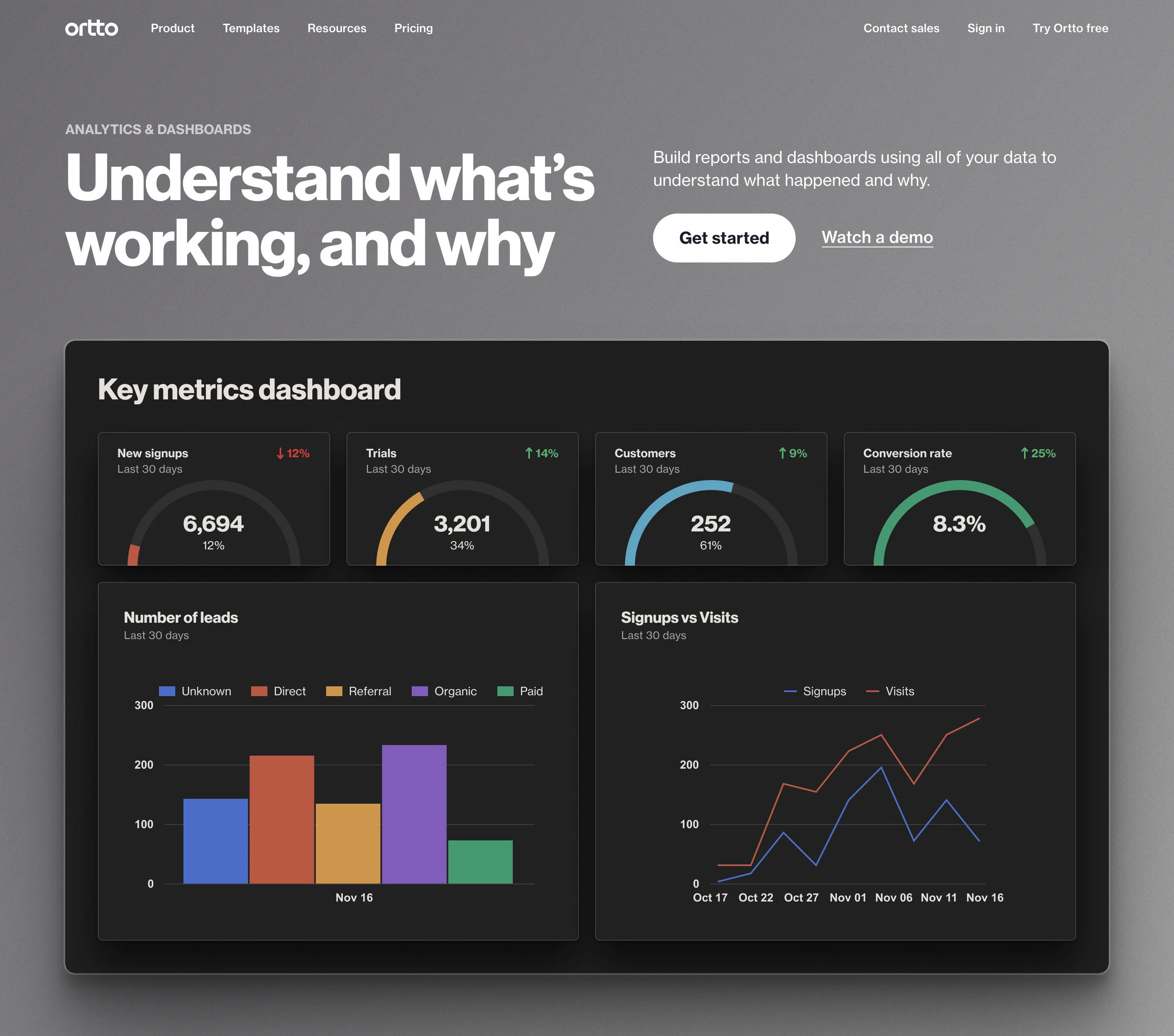 Ortto Analytics Page Hero Section