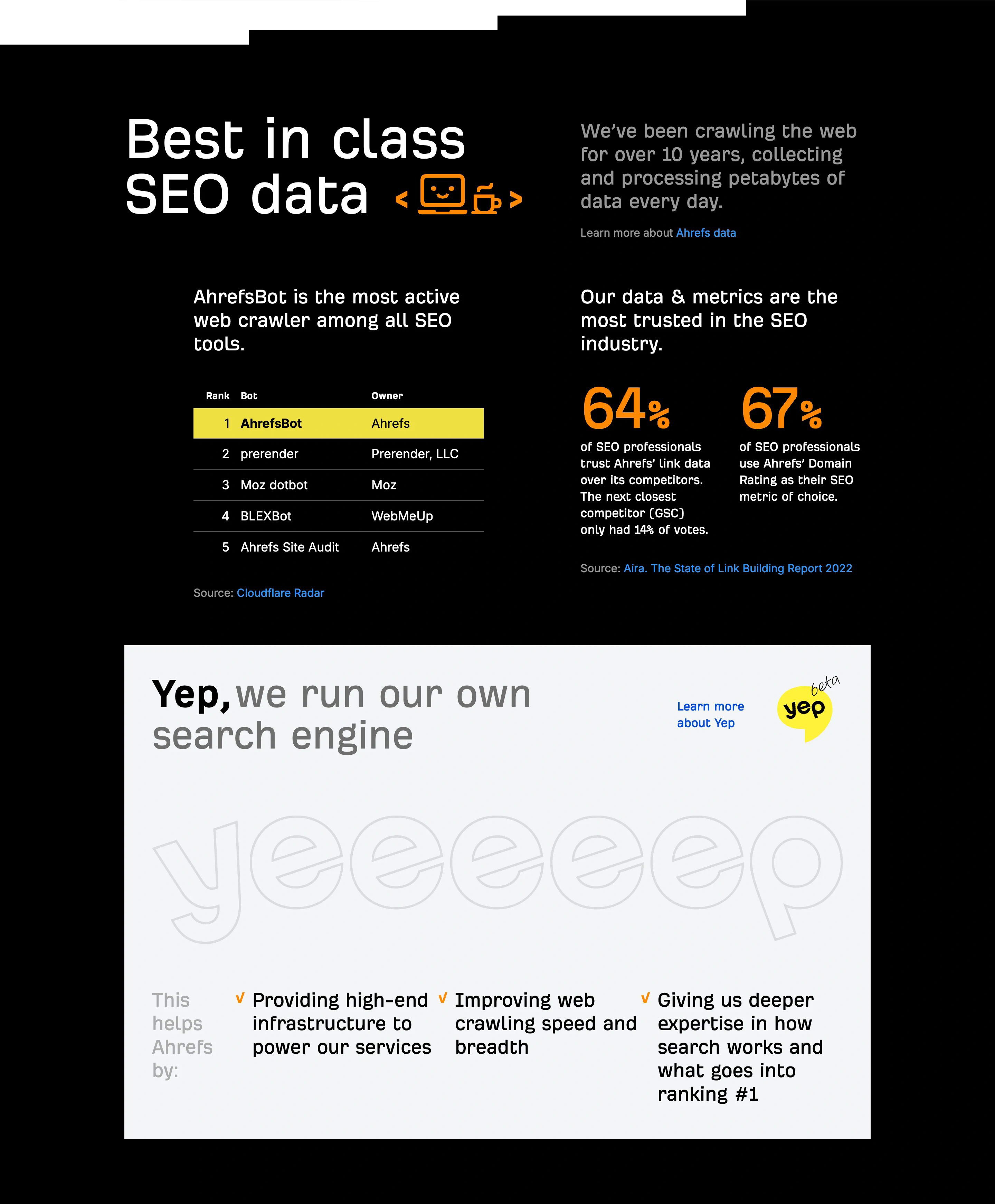 Ahref Home Page Section SEO Data Features