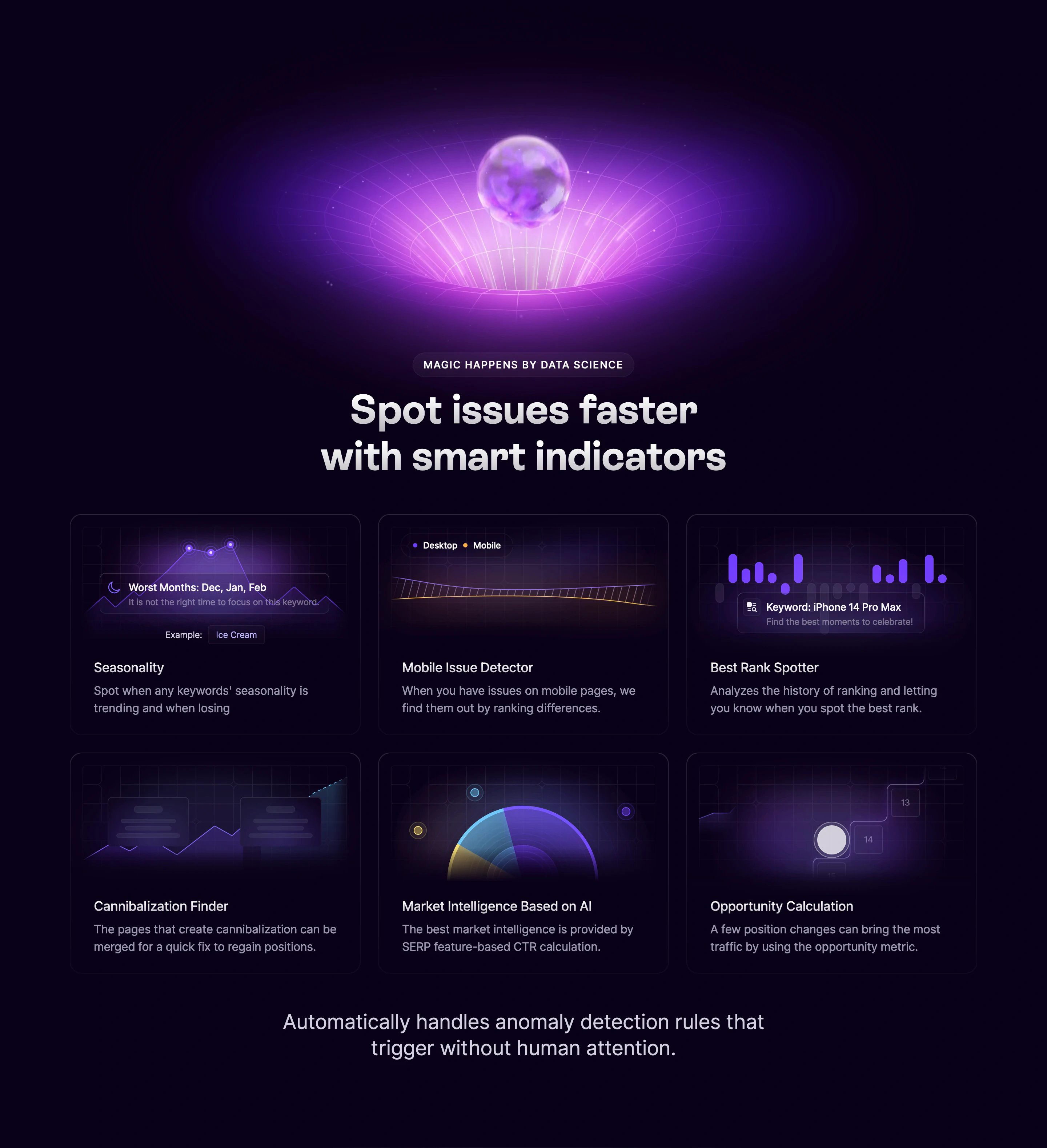 Wope Home Page Section Smart Indicator Features