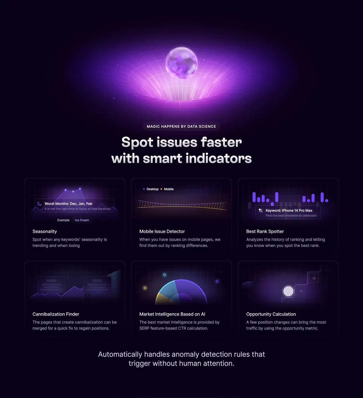 Wope Home Page Section Smart Indicator Features