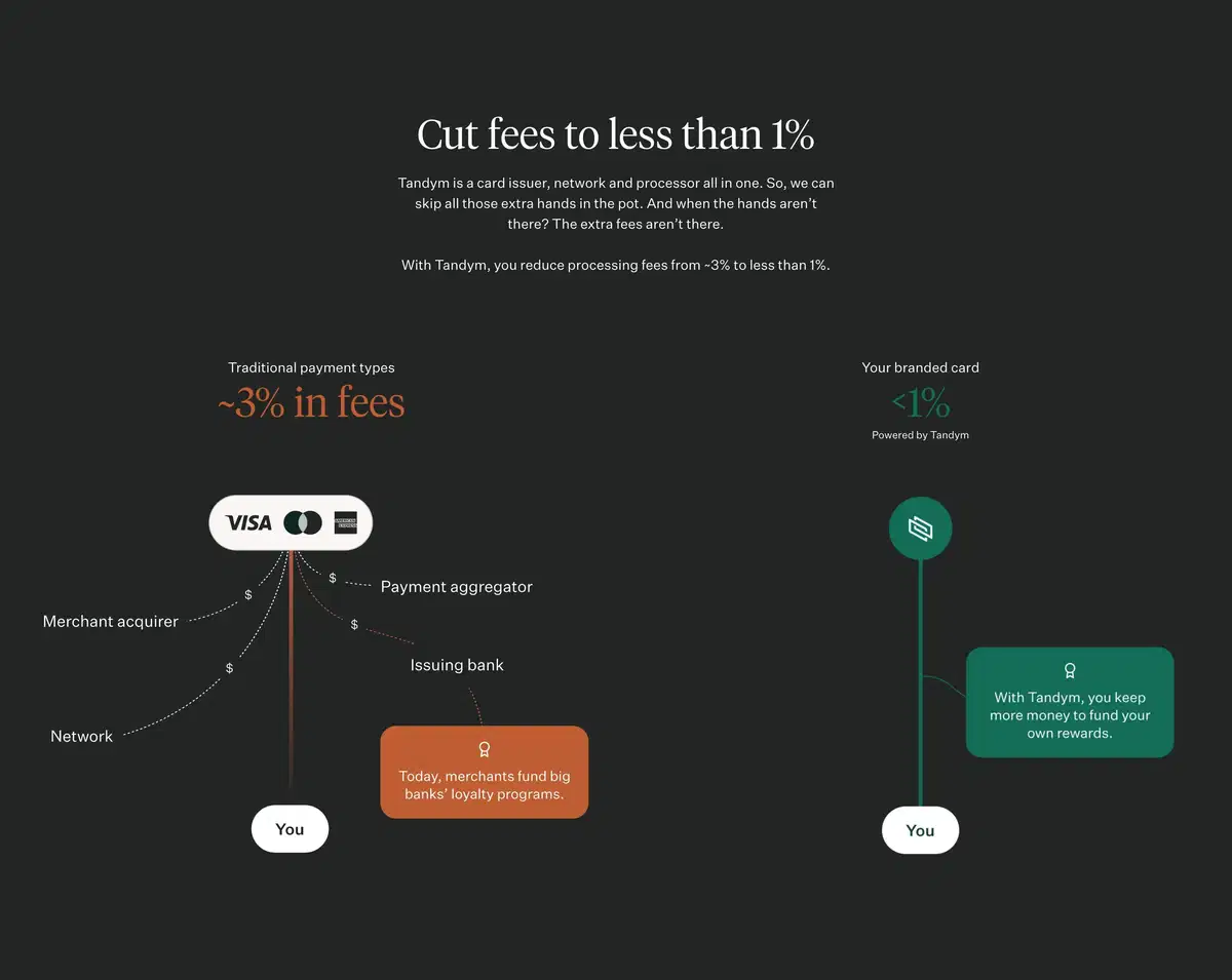 Tandym How it Works Page Section Cut Fees