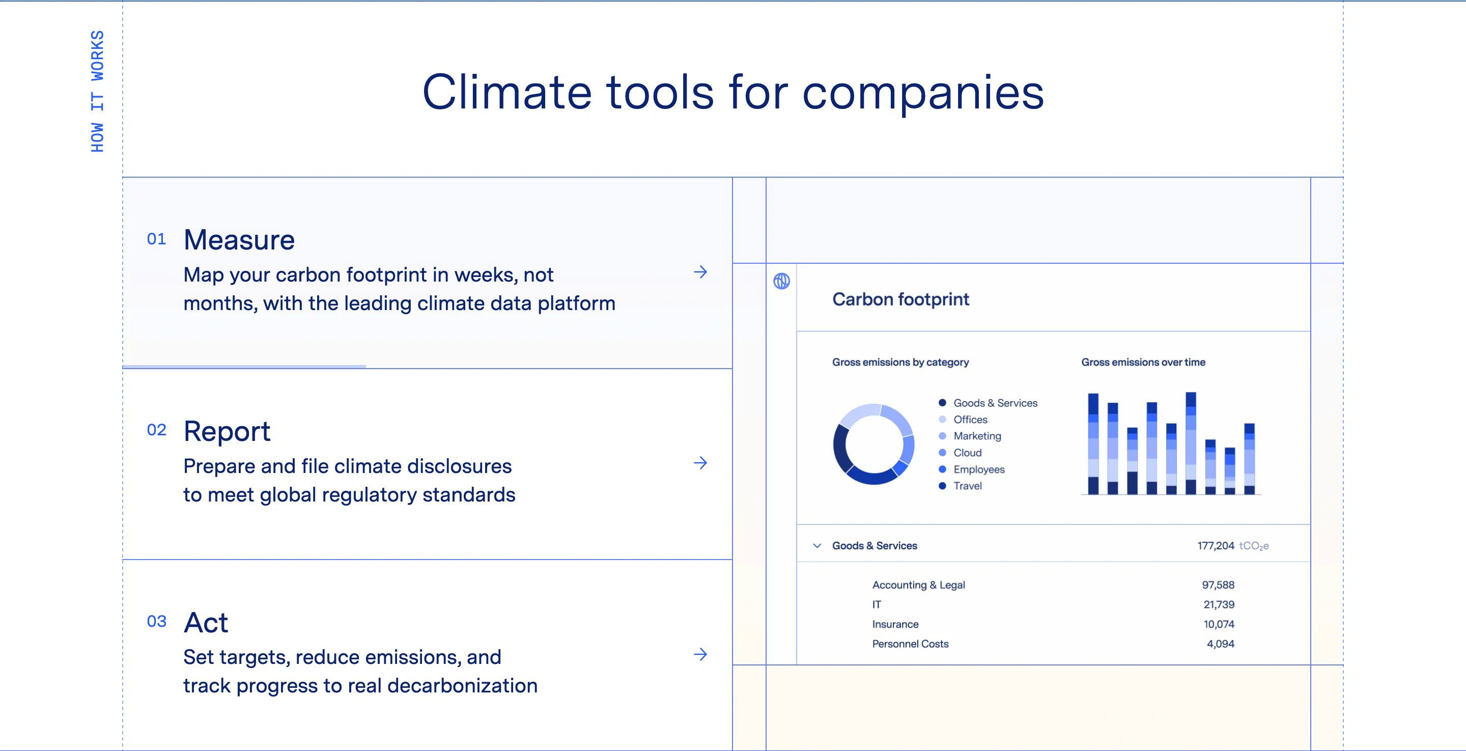 Watershed Home Page Section Climate Tools
