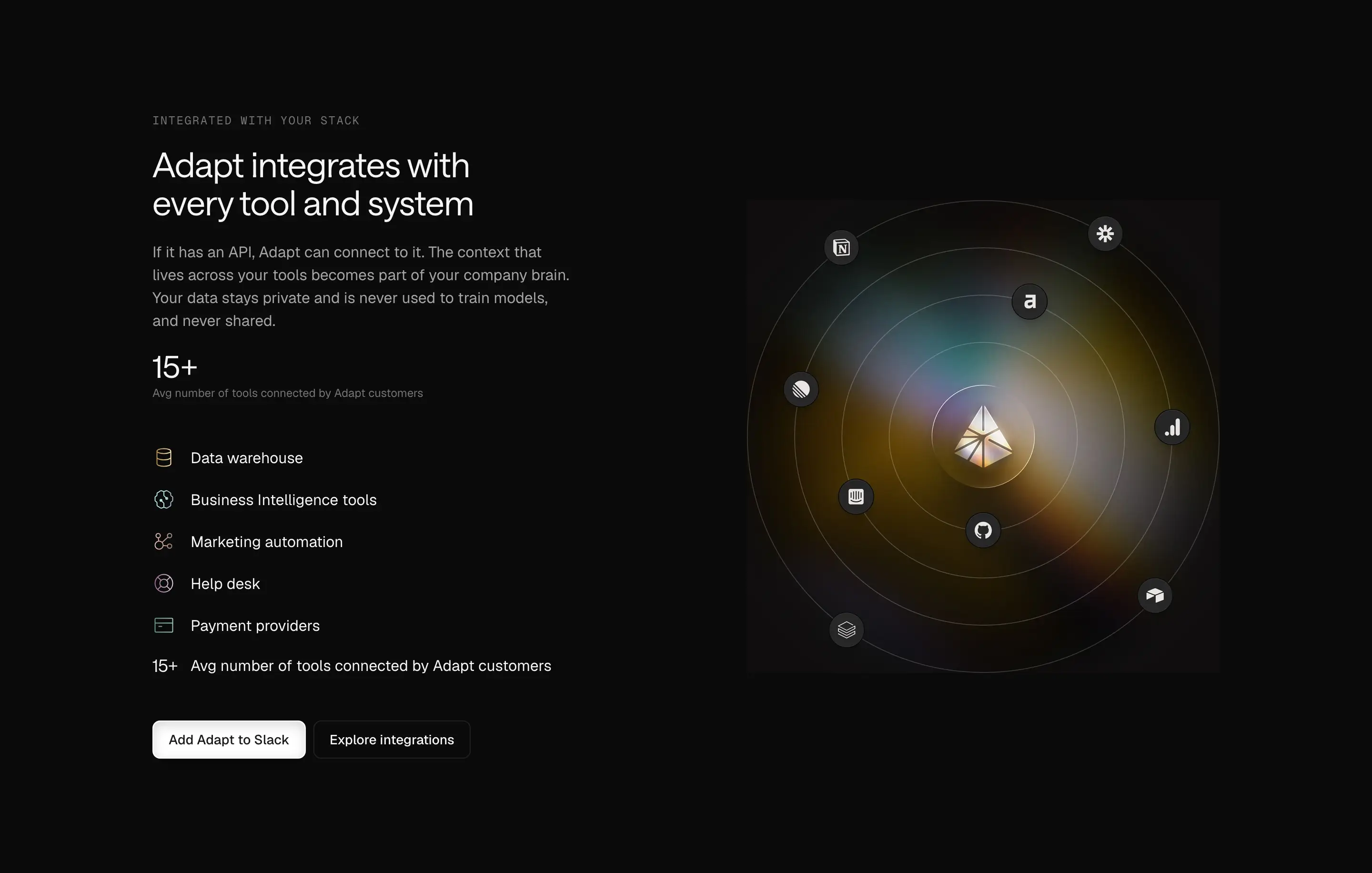 Adapt Integrations Feature Design