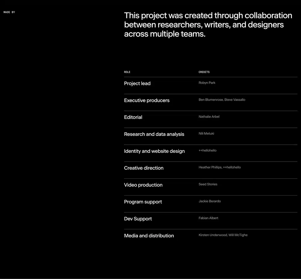 AiiD Project Team Design