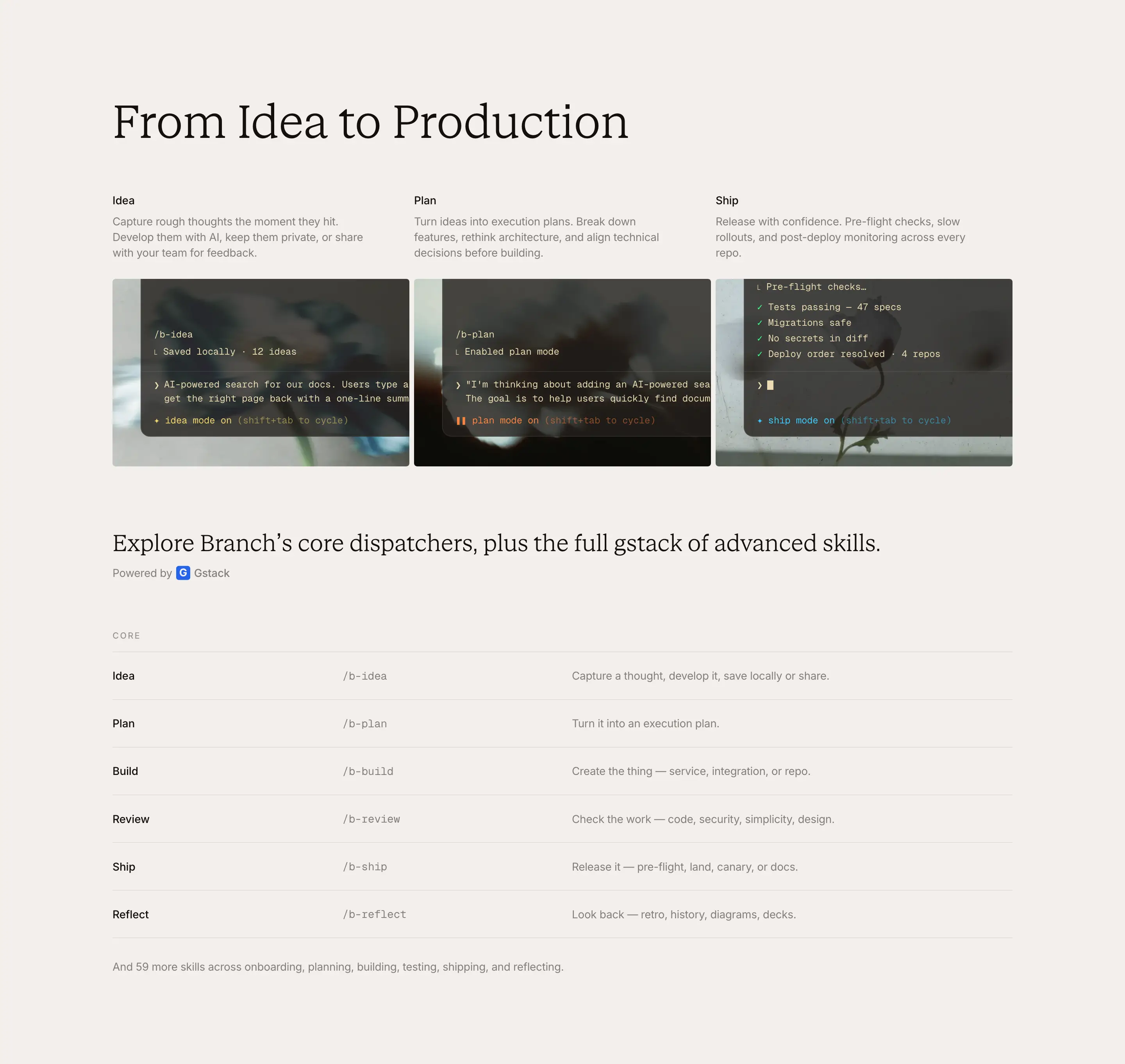 Branch Workflow Feature Design