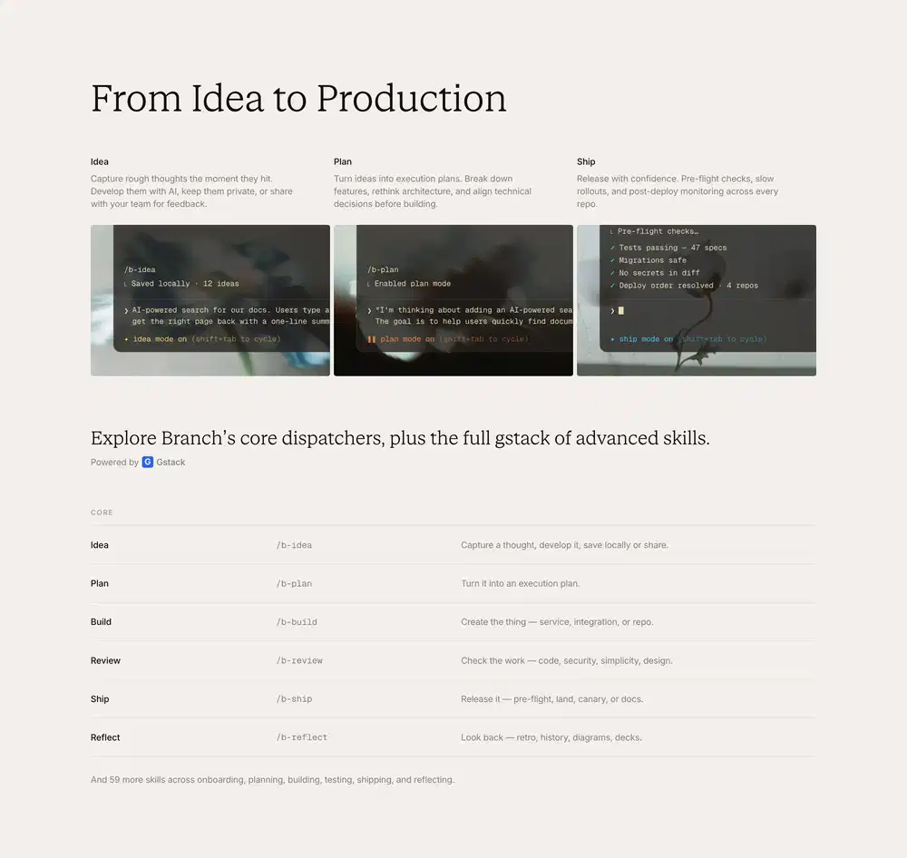 Branch Workflow Feature Design
