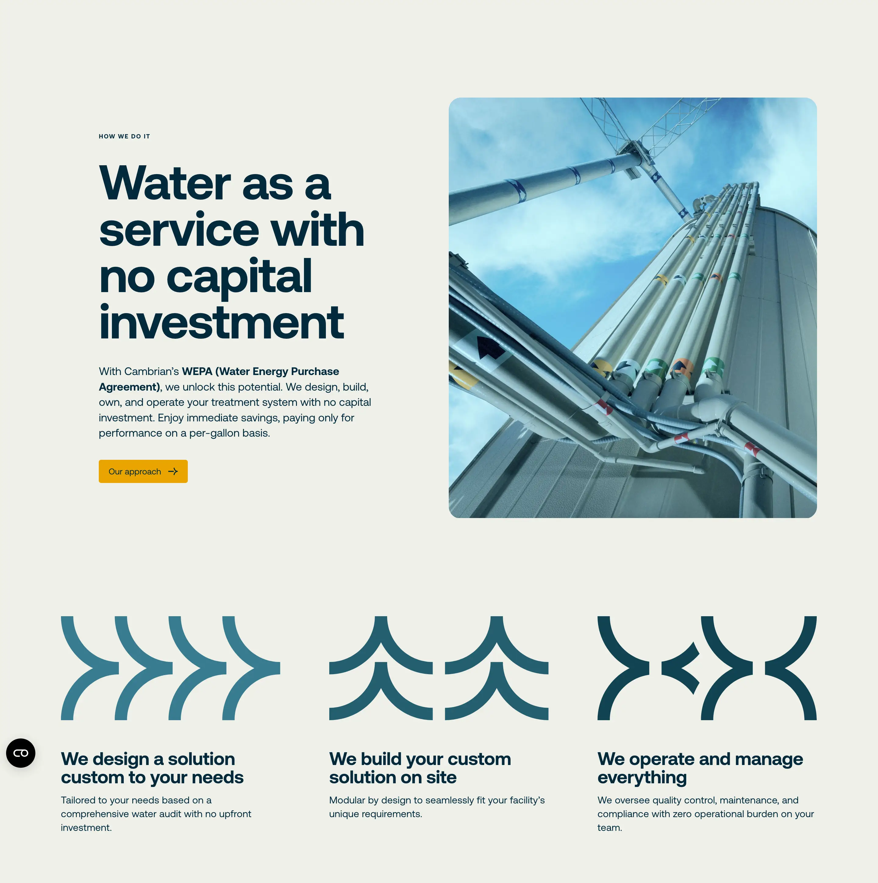 Cambrian Operational Feature Design