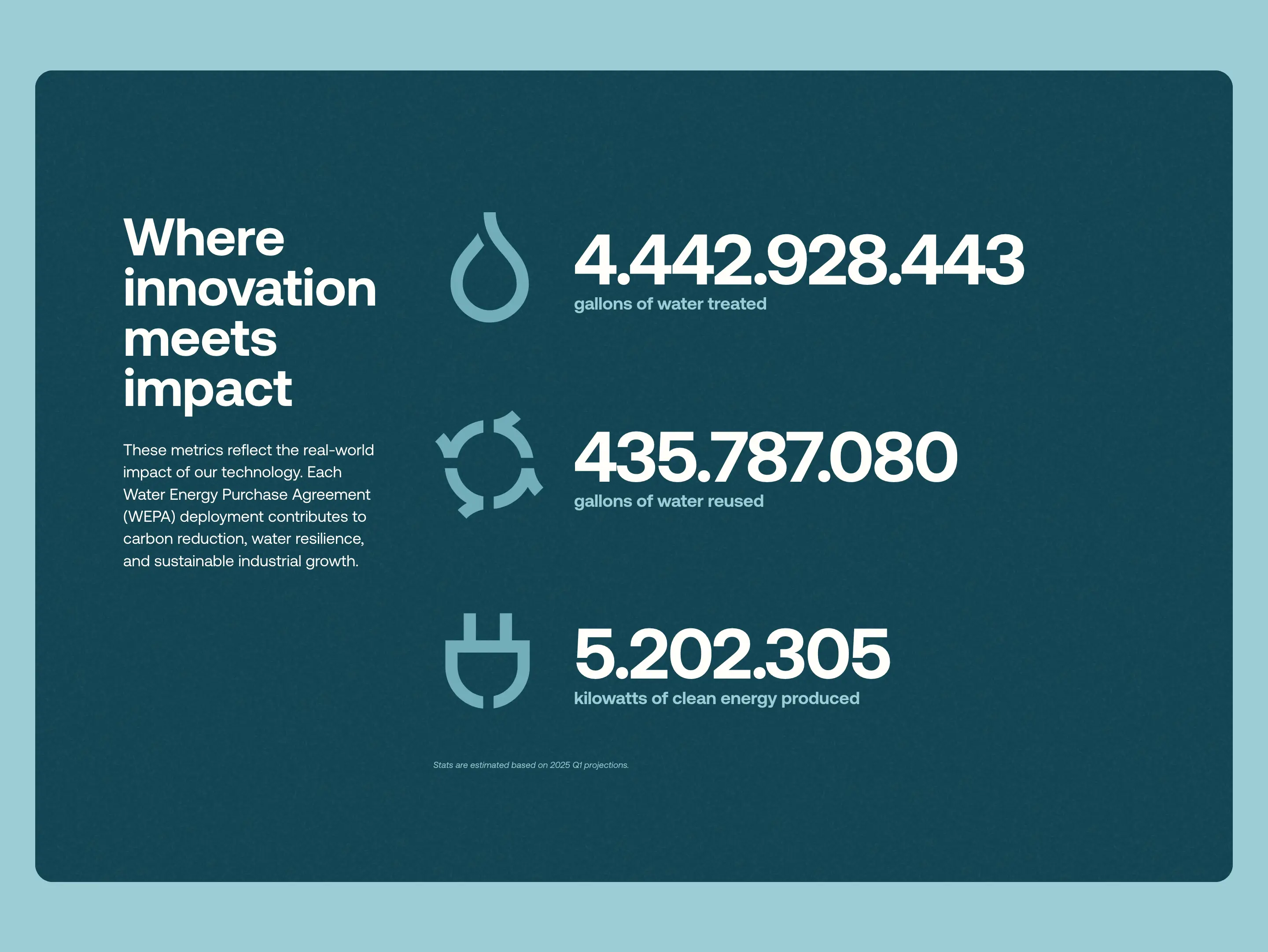 Cambrian Technology Impact Stats Design