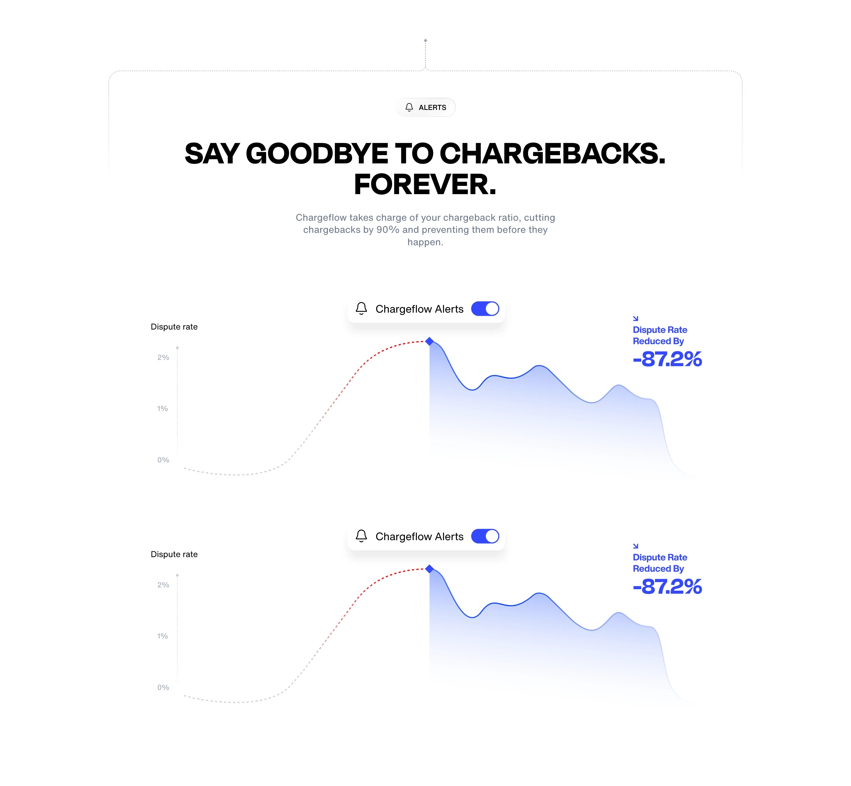 Chargeflow Chargeback Prevention Feature Design