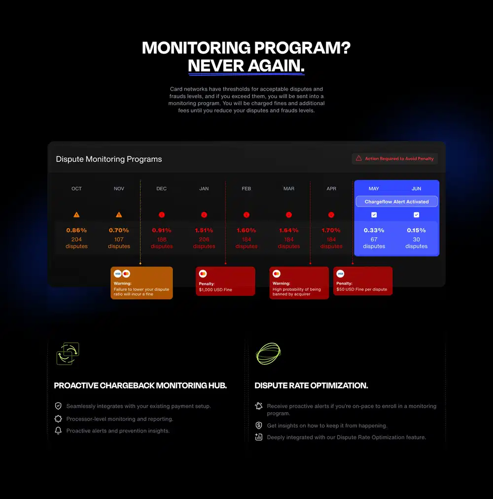Chargeflow Chargeback Protection Feature Design