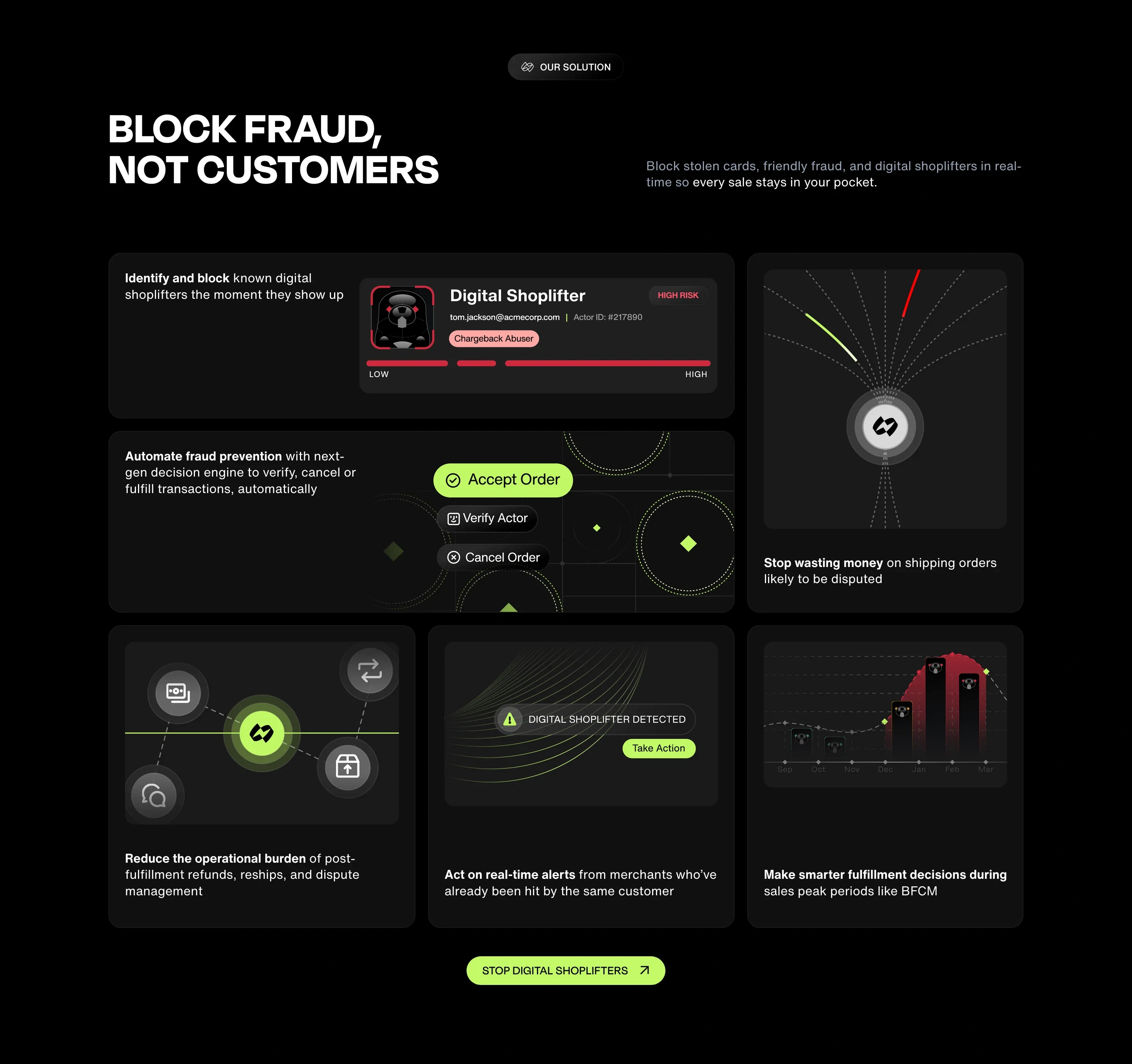 Chargeflow Fraud Solution Feature Design