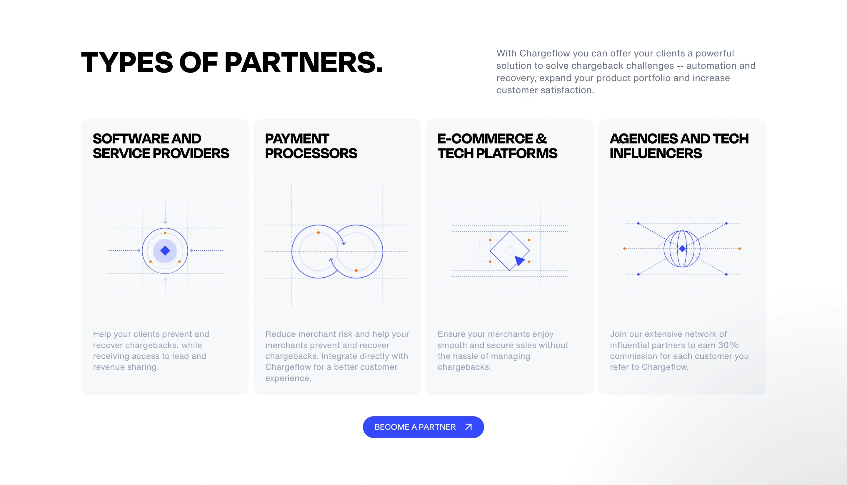 Chargeflow Partner Feature Design