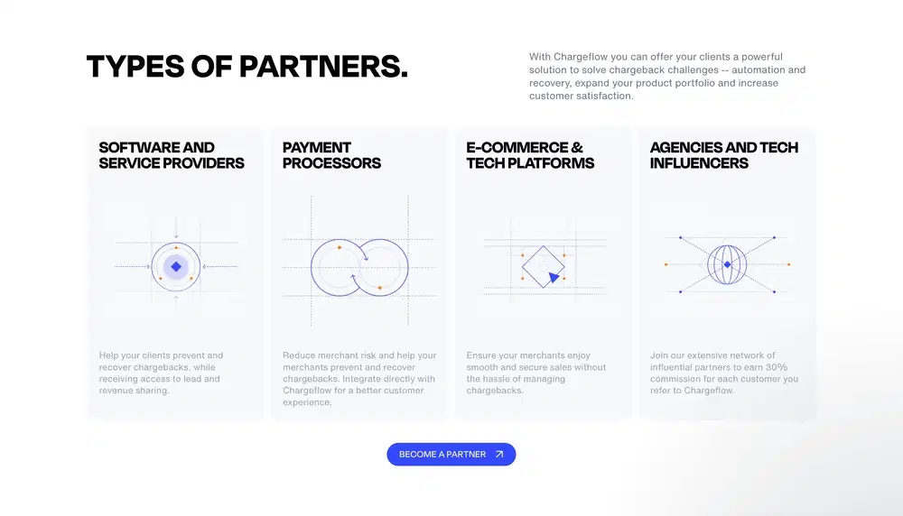Chargeflow Partner Feature Design