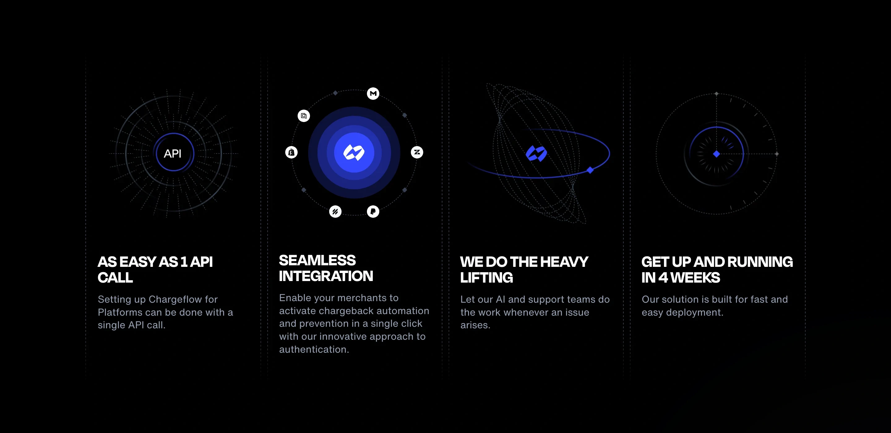 Chargeflow Platform Feature Design