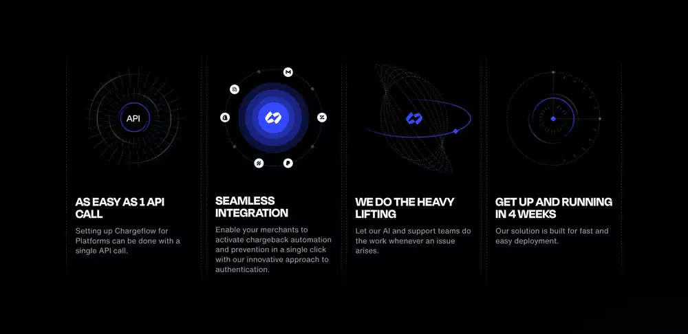 Chargeflow Platform Feature Design