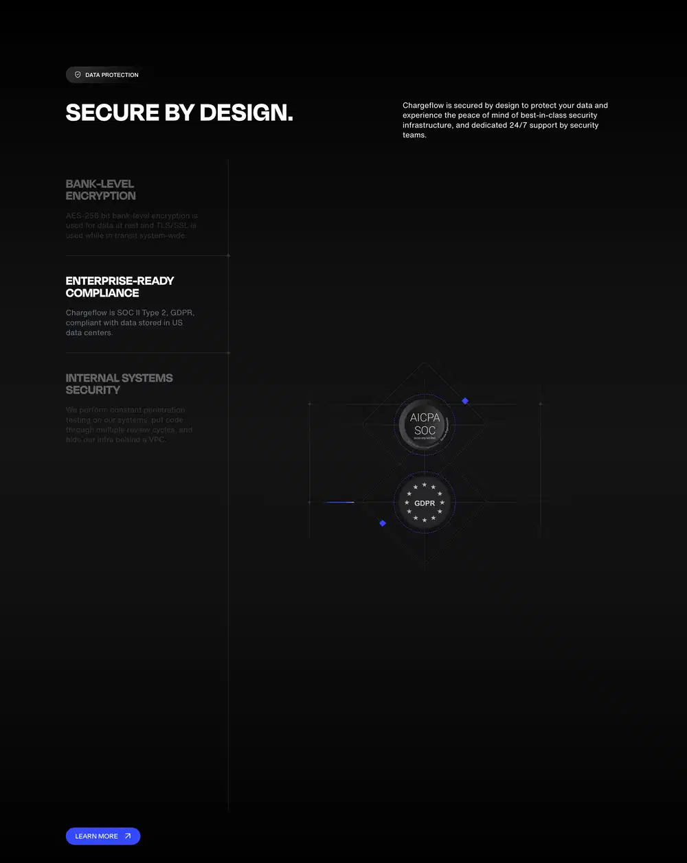 Chargeflow Security Feature Design