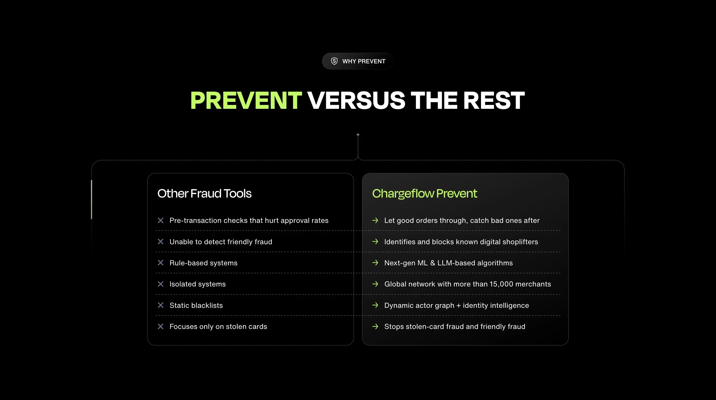 Chargeflow Solution Comparison Design