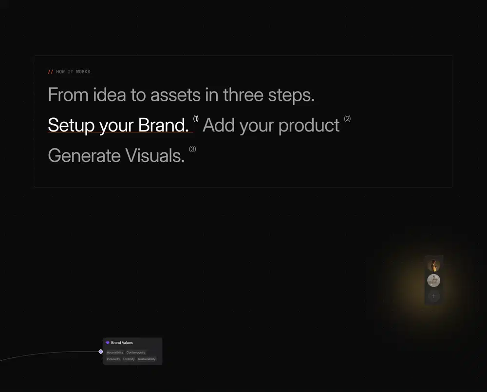 ChatLabs Process How It Works Design