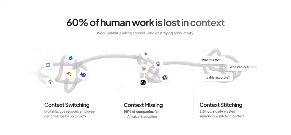 ClickUp Work Problem Feature Design