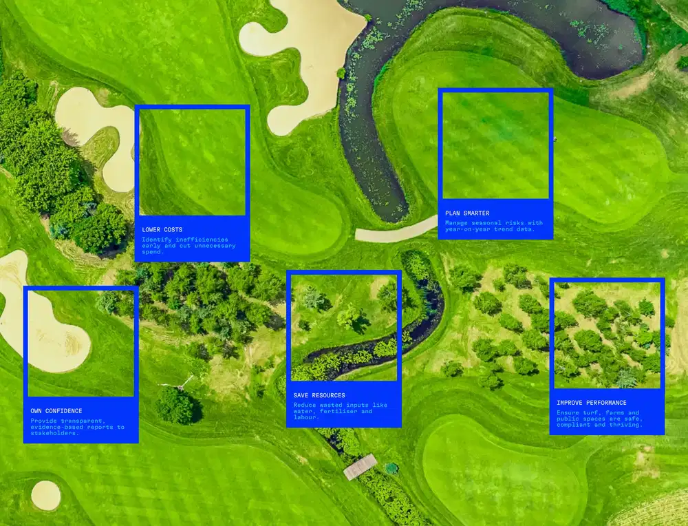 Droneland Benefits Feature Design
