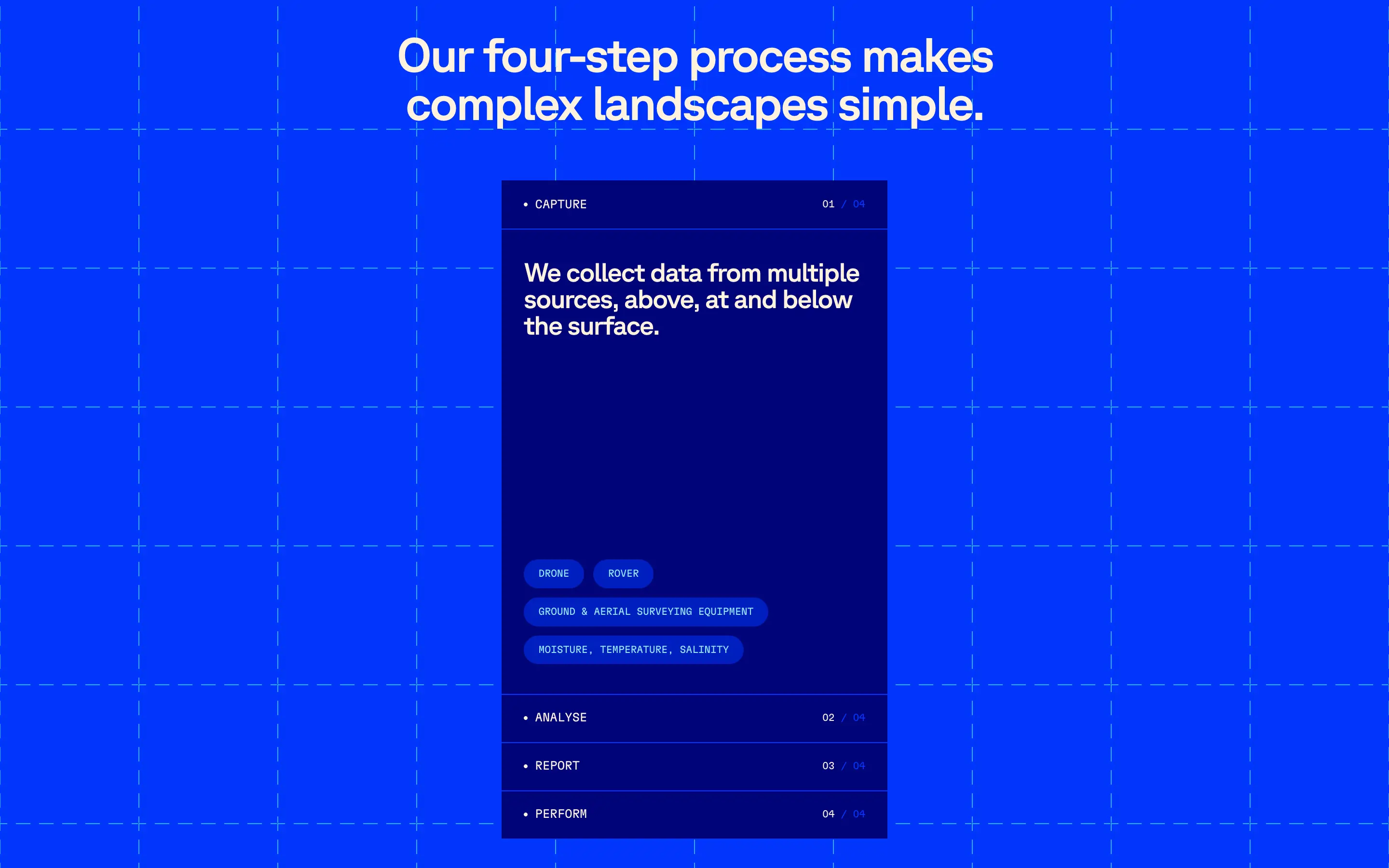 Droneland Four-step Process Design