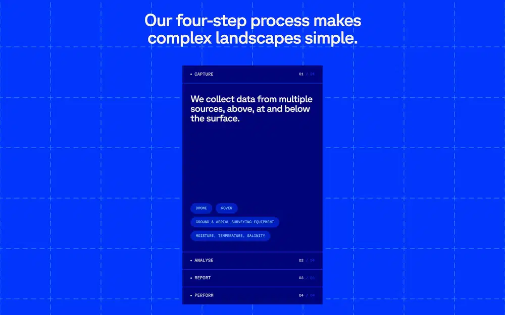 Droneland Four-step Process Design