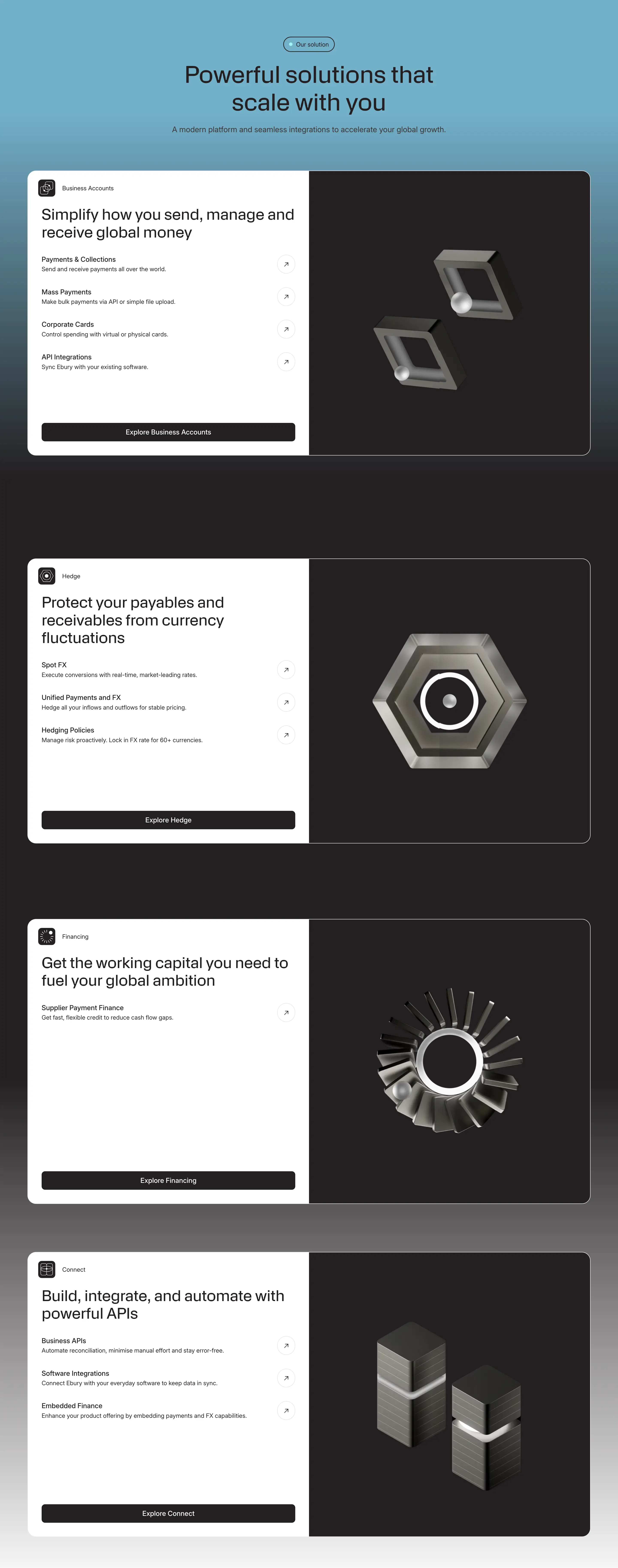 Ebury Global Finance Feature List Design