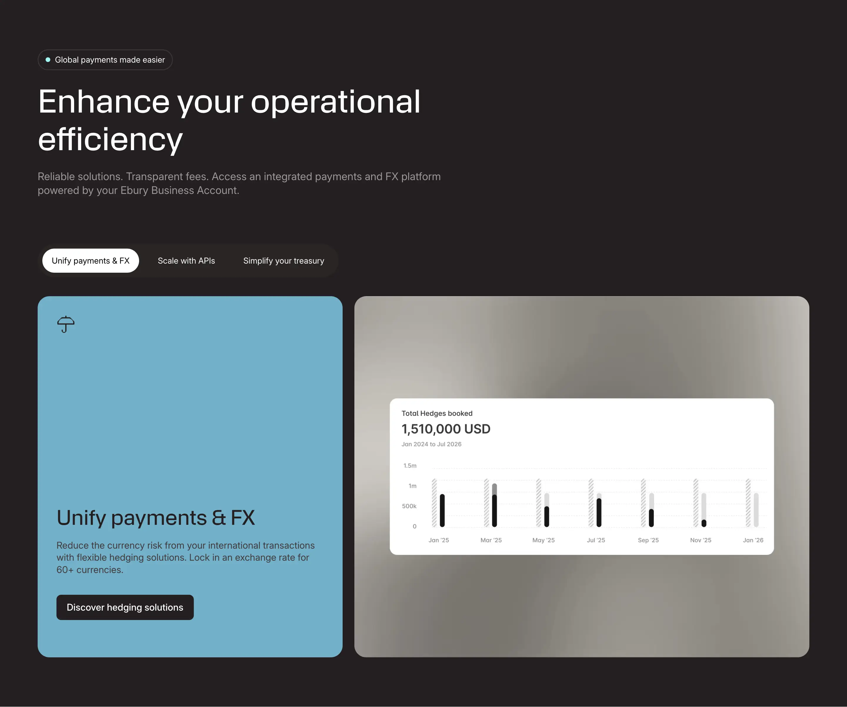 Ebury Operational Efficiency Feature Design