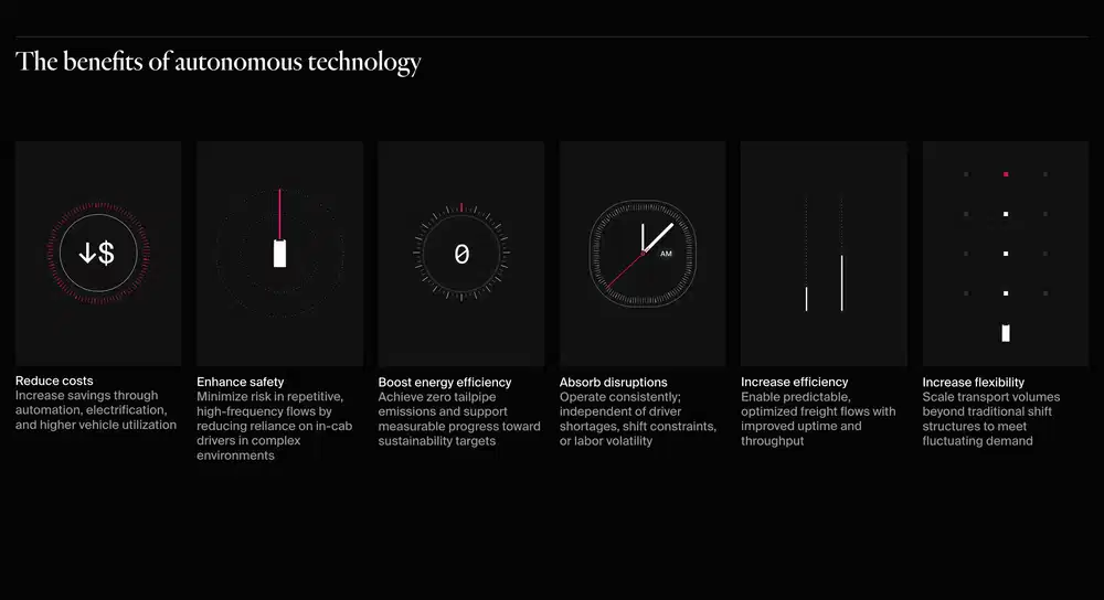 Einride Technology Feature Design