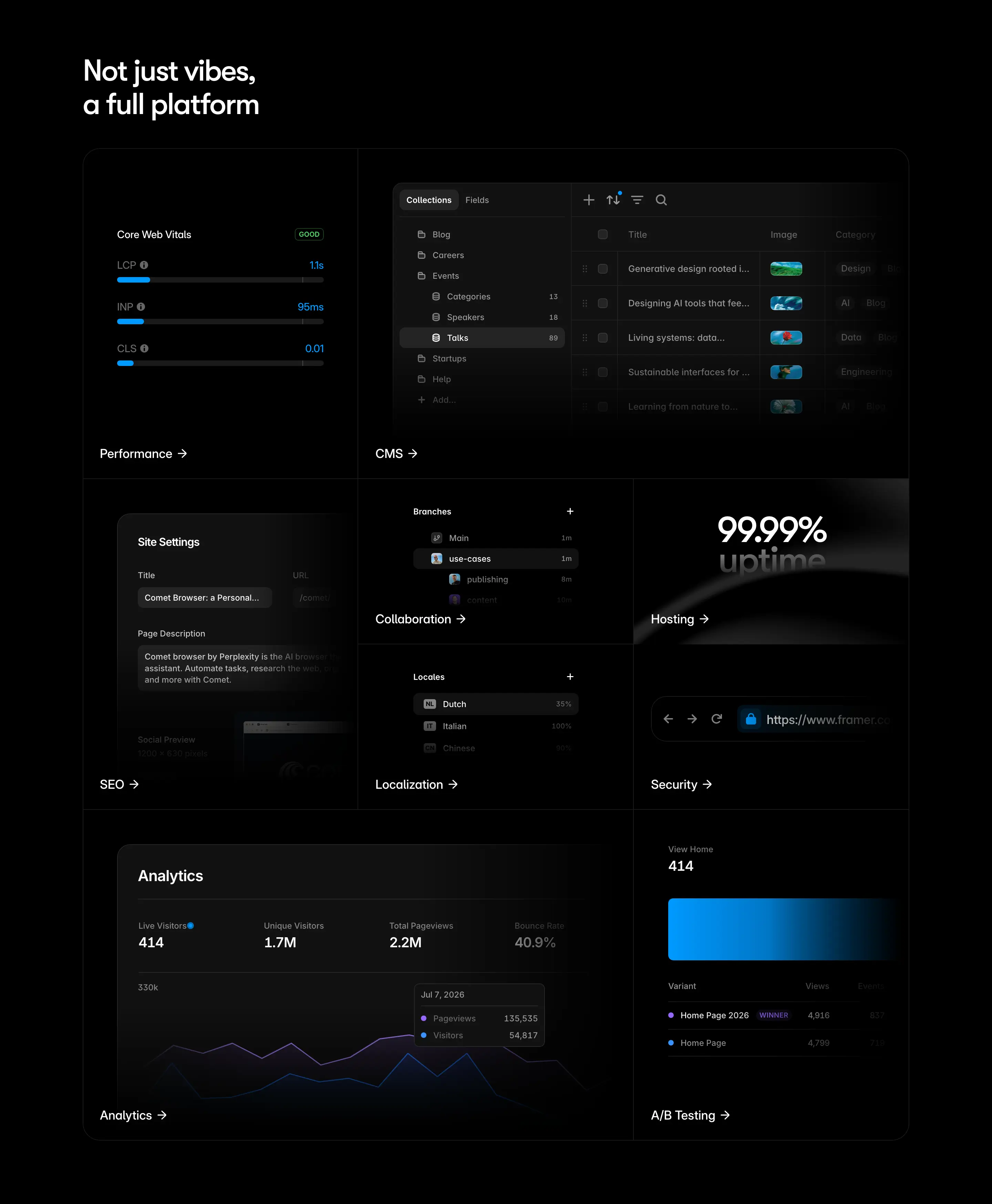 Framer Platform Feature Grid Design
