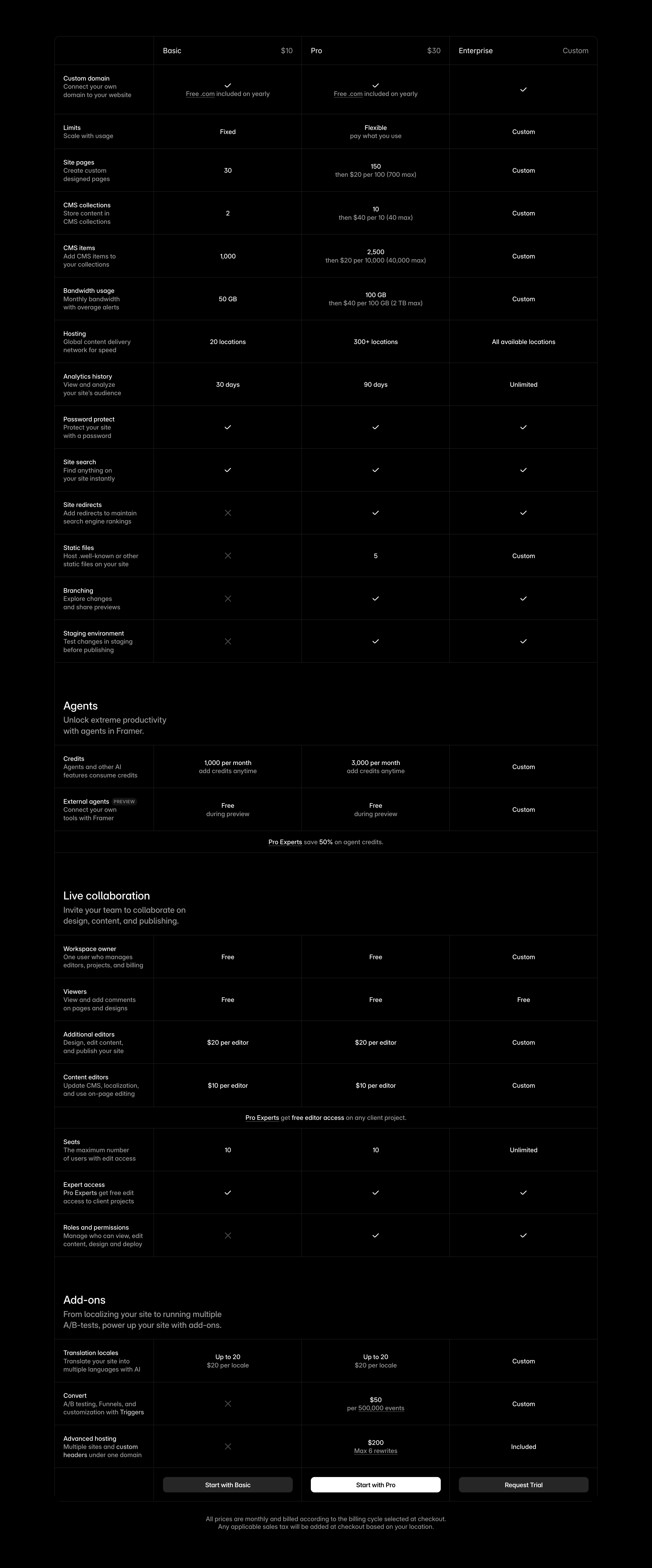 Framer Pricing Comparison Table Design