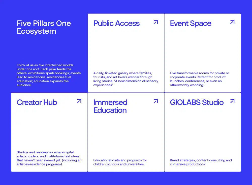 Giolabs Ecosystem Feature Design