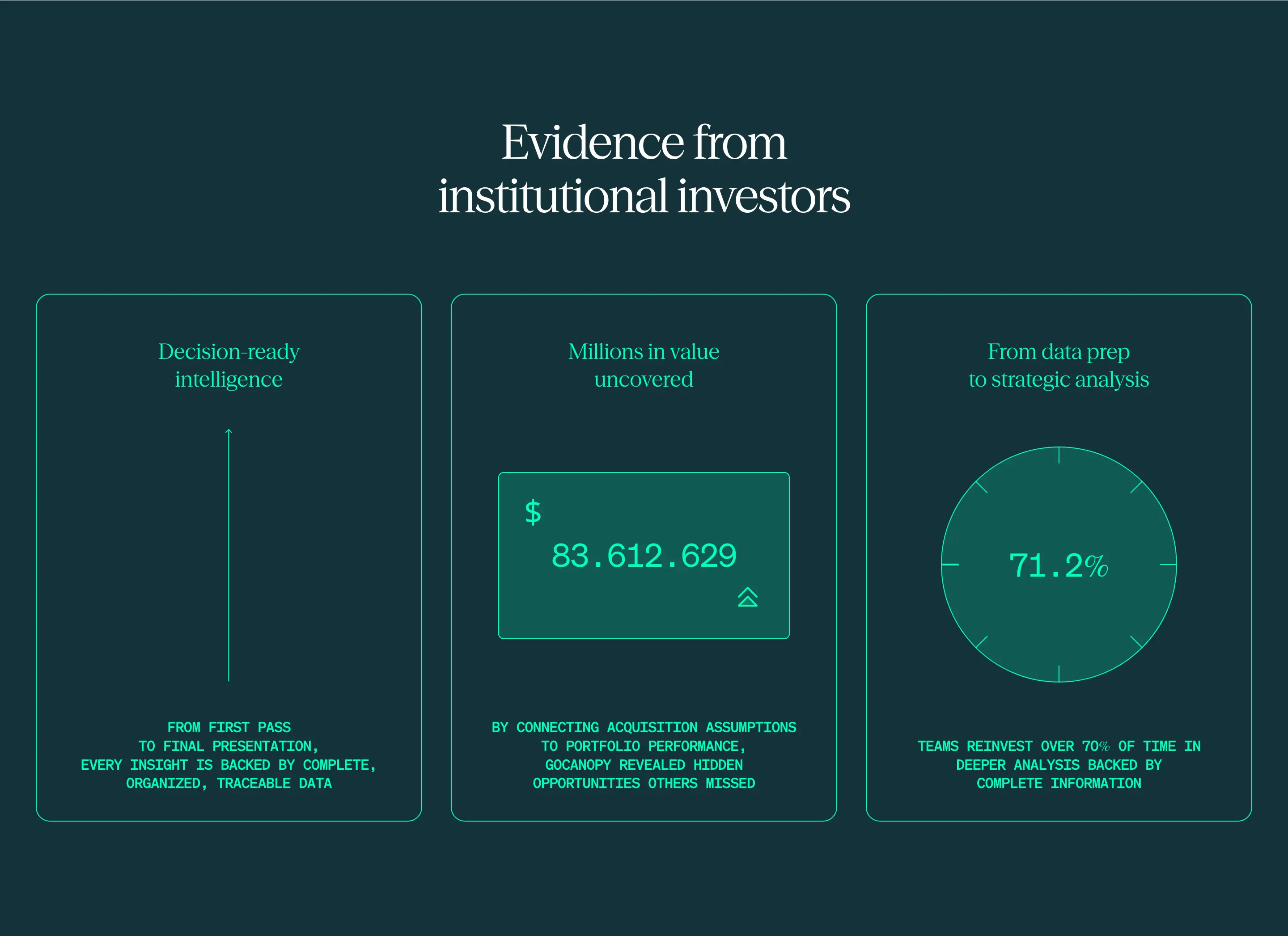 GoCanopy Investor Results Feature Design